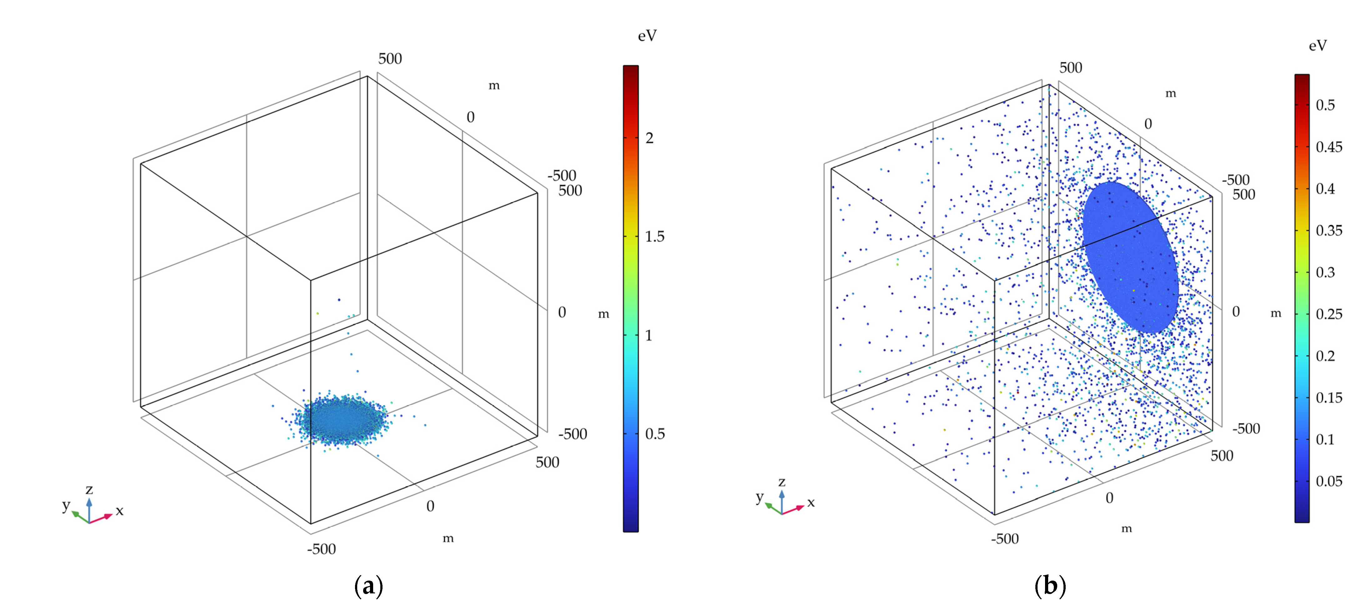 Atmosphere 14 00603 g008