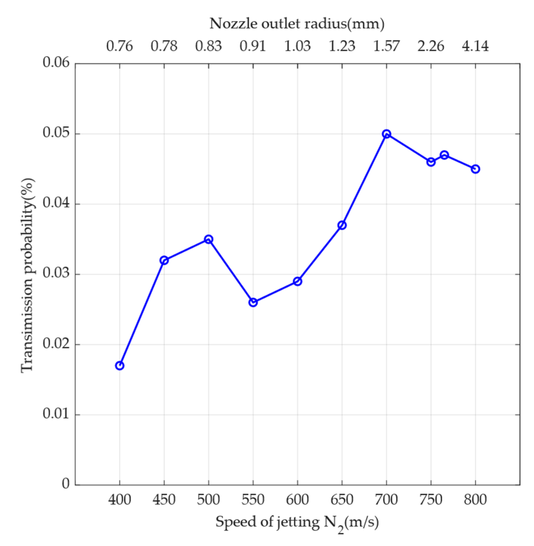 Atmosphere 14 00603 g009