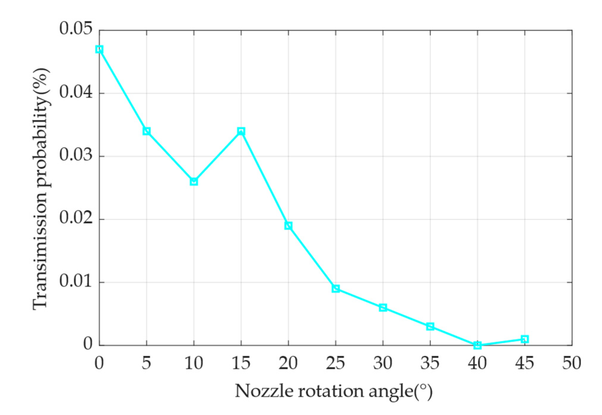 Atmosphere 14 00603 g012