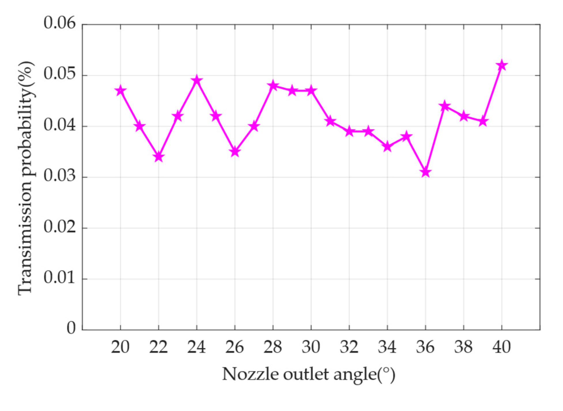 Atmosphere 14 00603 g013