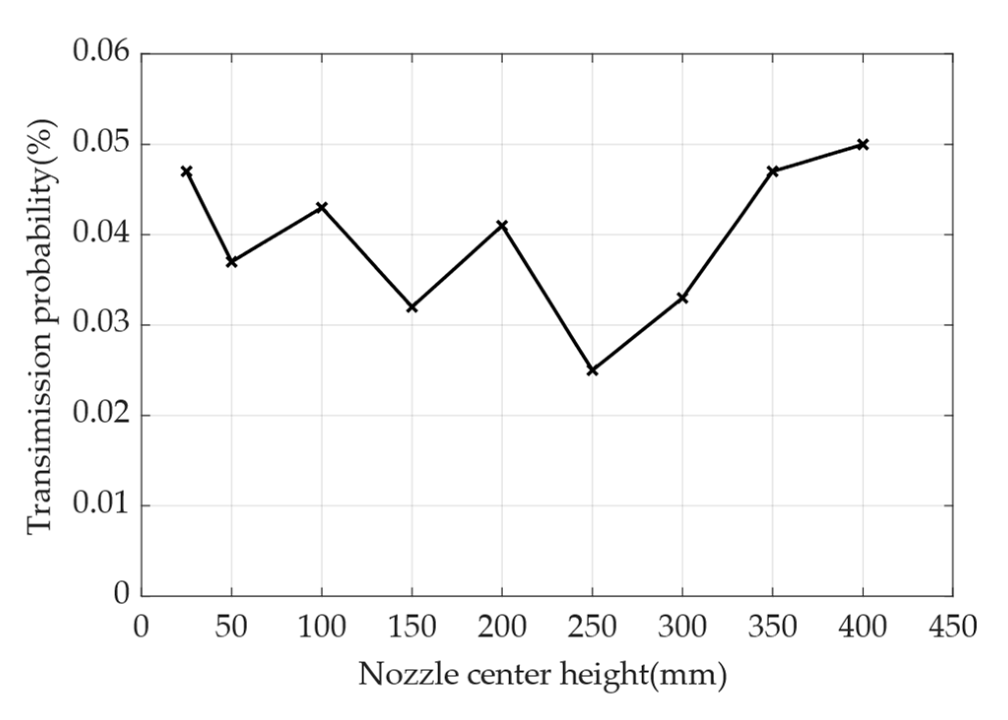 Atmosphere 14 00603 g014