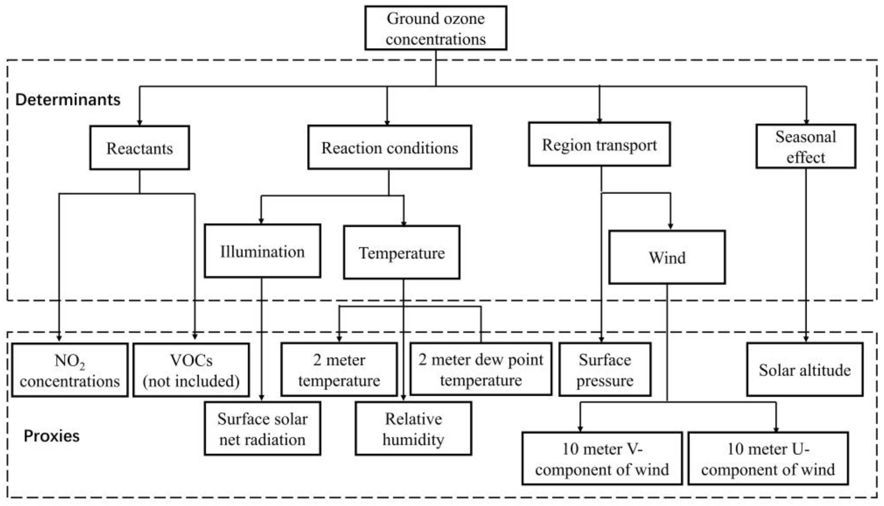 Atmosphere 14 00604 g001