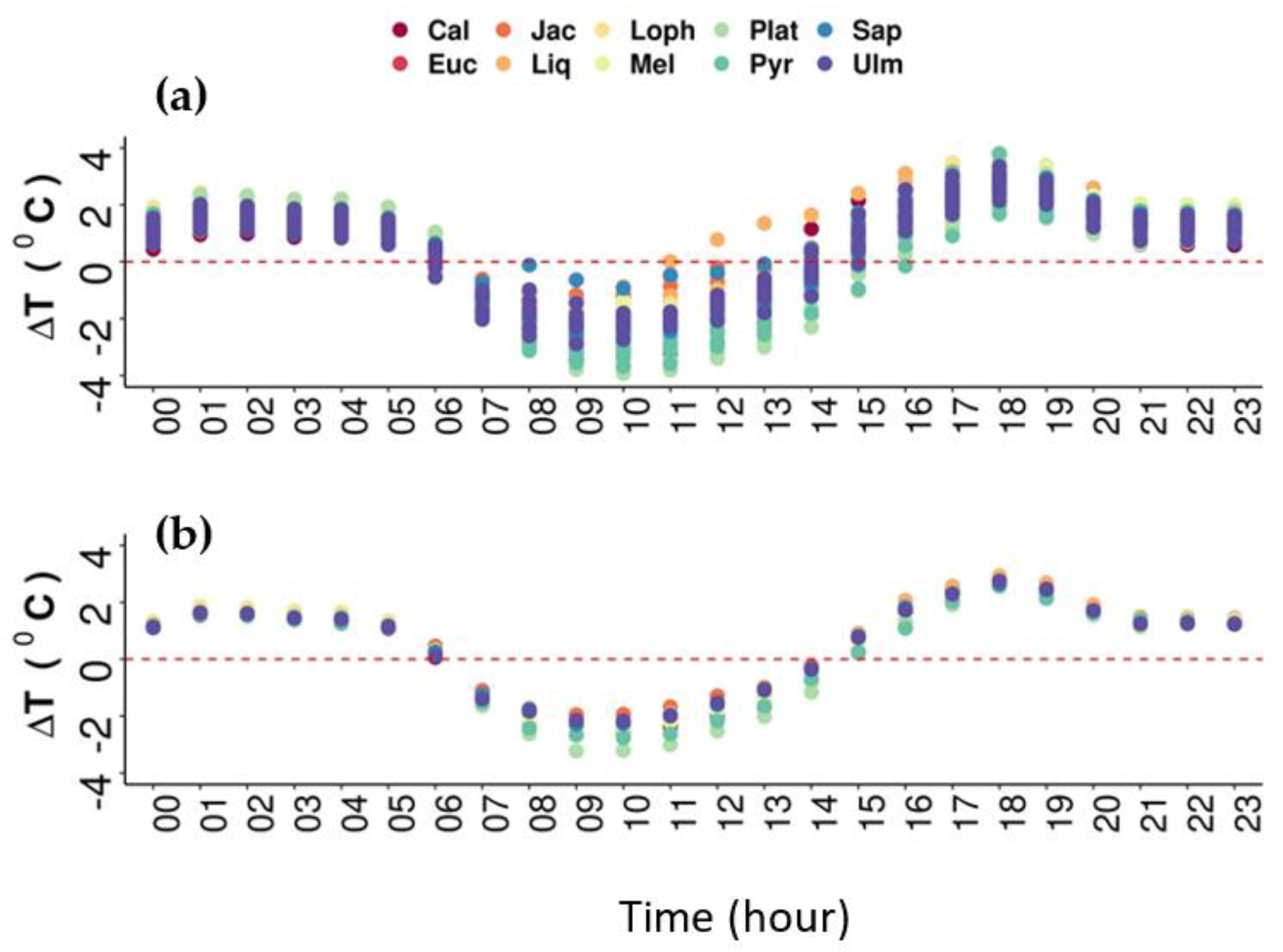 Atmosphere 14 00606 g003 Atmosphere 14 00606 g003