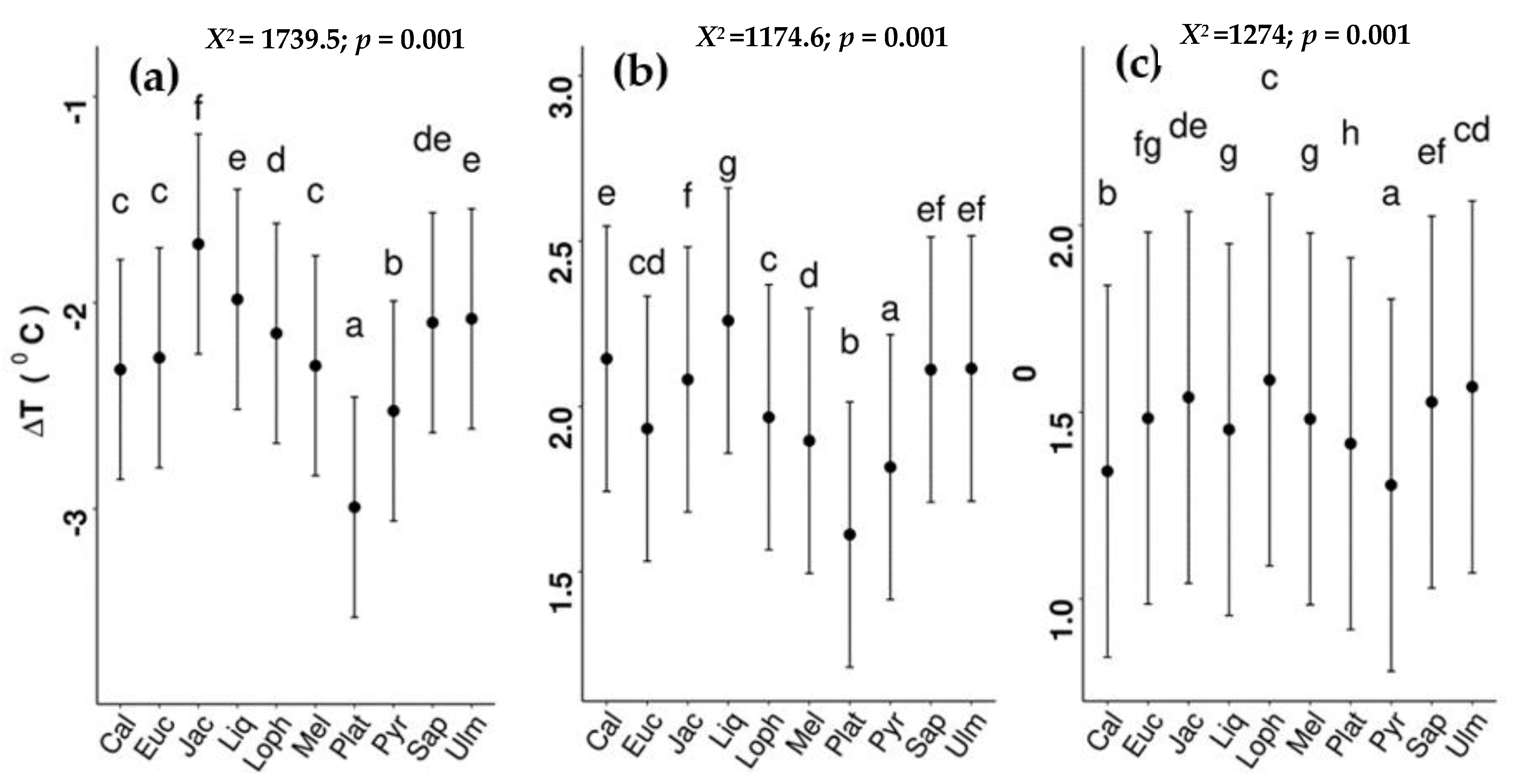 Atmosphere 14 00606 g004 Atmosphere 14 00606 g004
