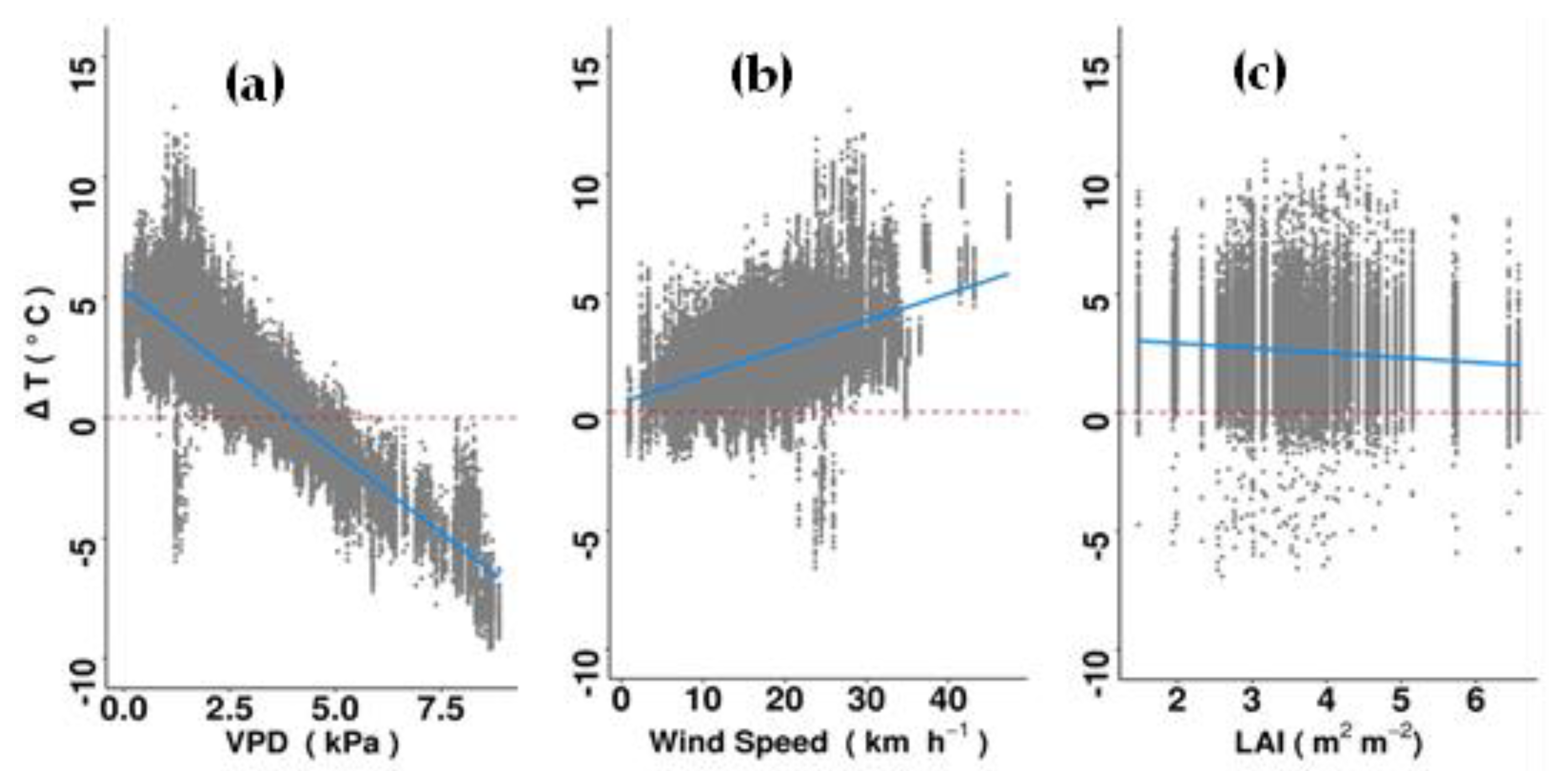 Atmosphere 14 00606 g006 Atmosphere 14 00606 g006