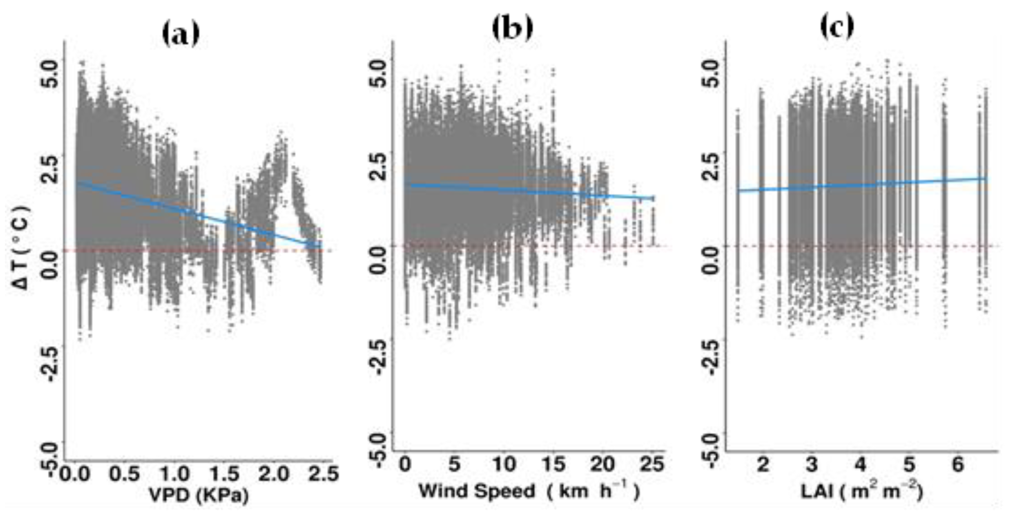 Atmosphere 14 00606 g007 Atmosphere 14 00606 g007