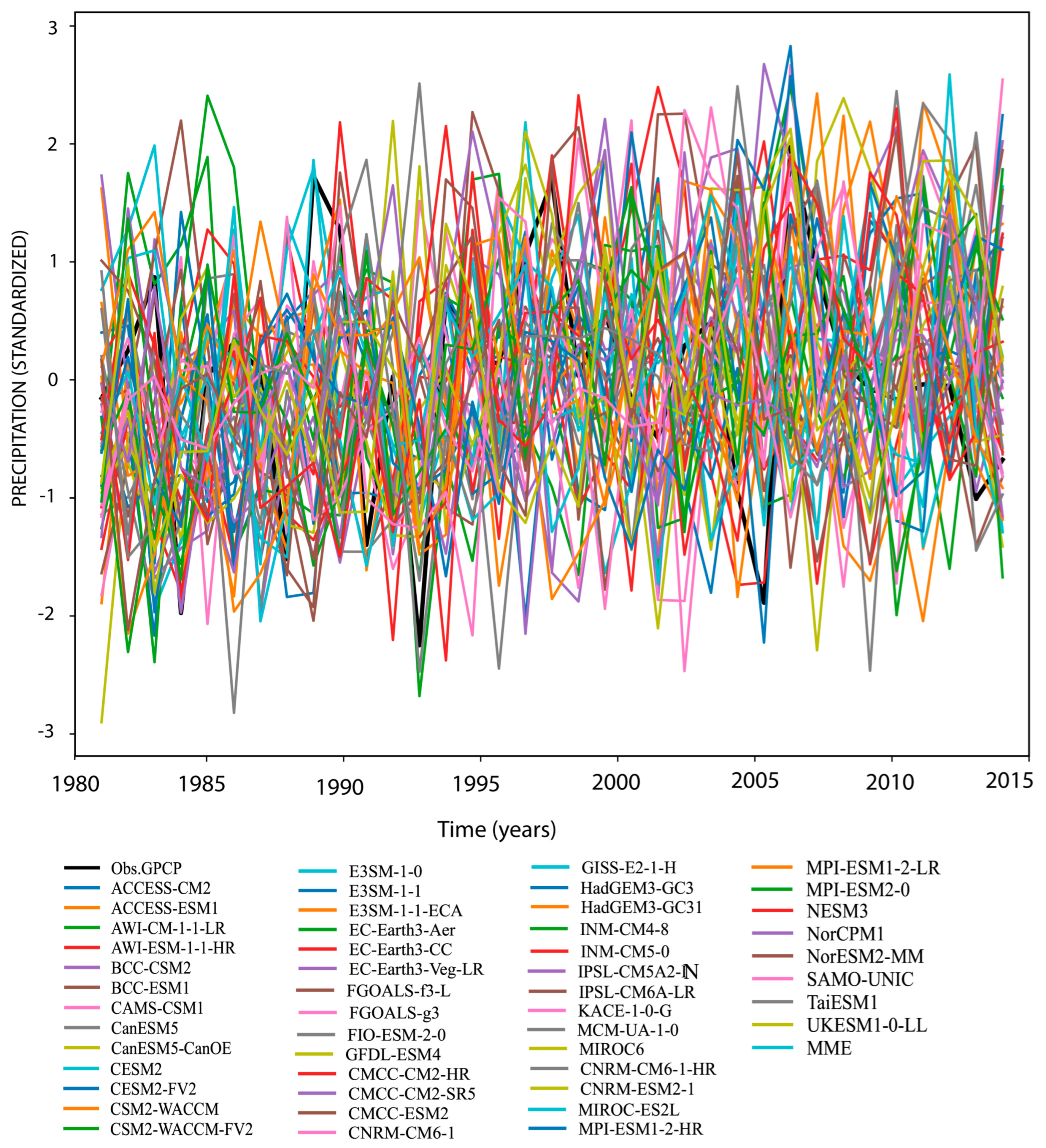 Atmosphere 14 00607 g005