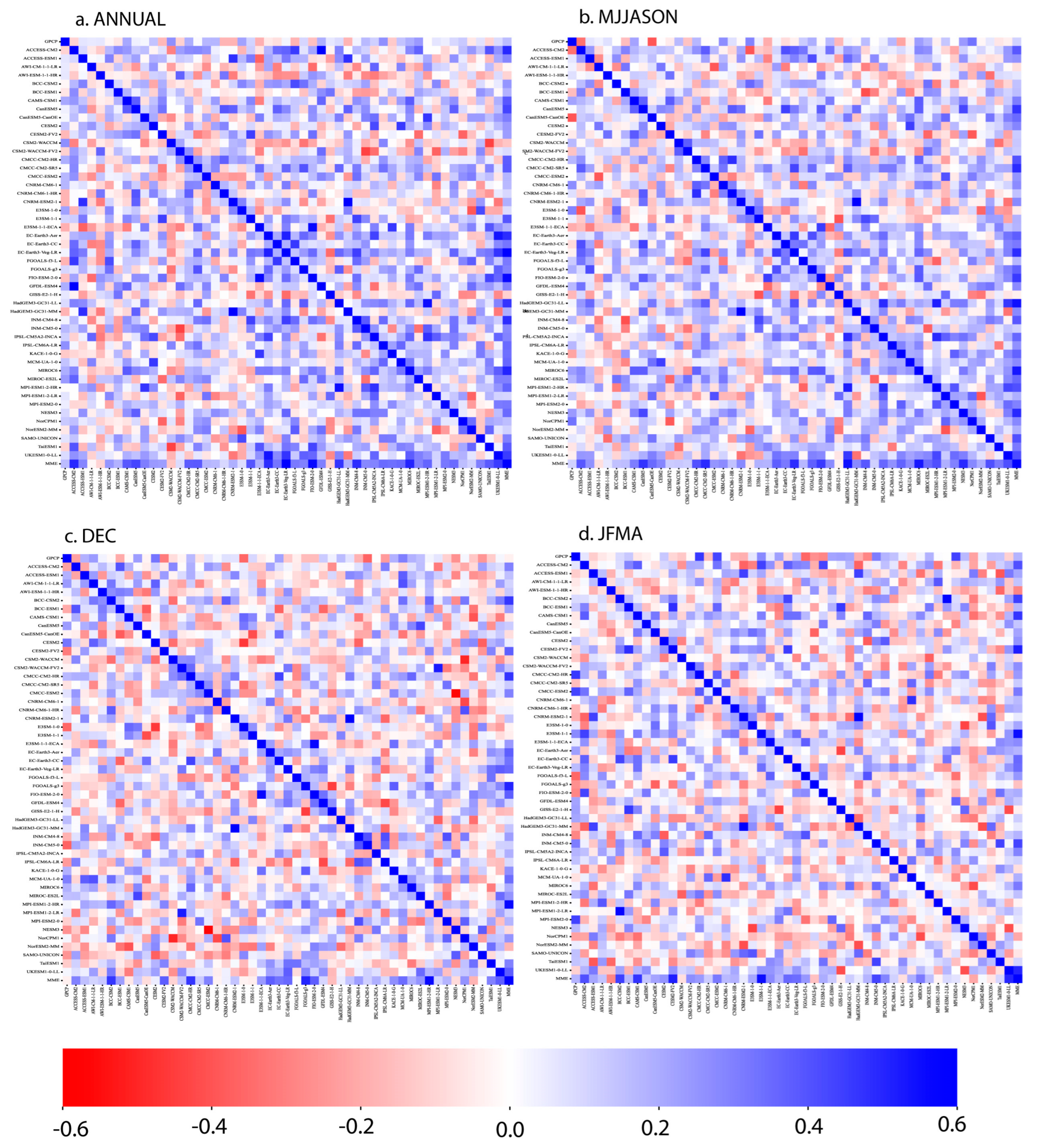 Atmosphere 14 00607 g008