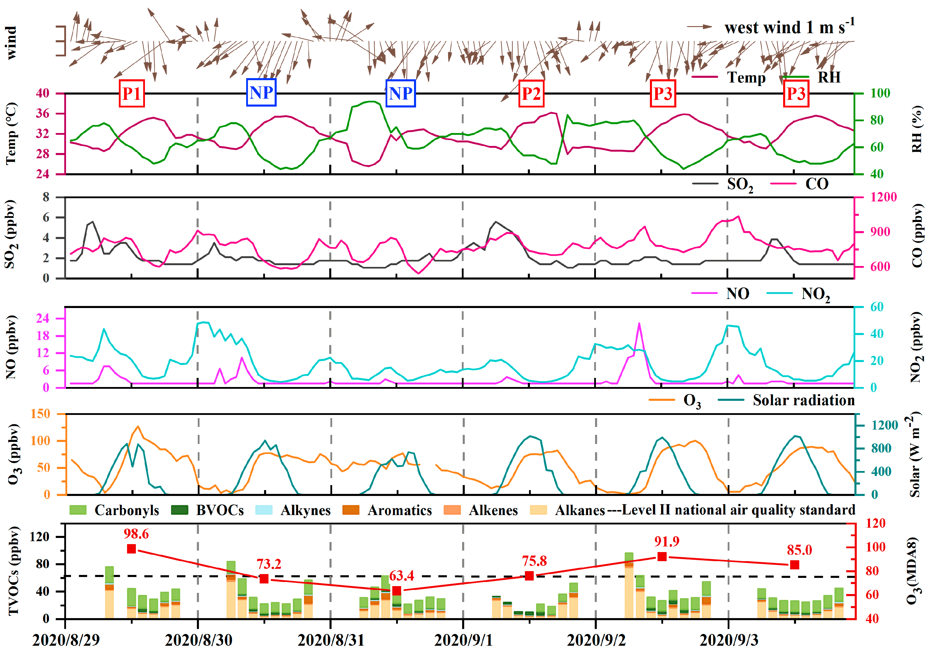 Atmosphere 14 00609 g001 Atmosphere 14 00609 g001