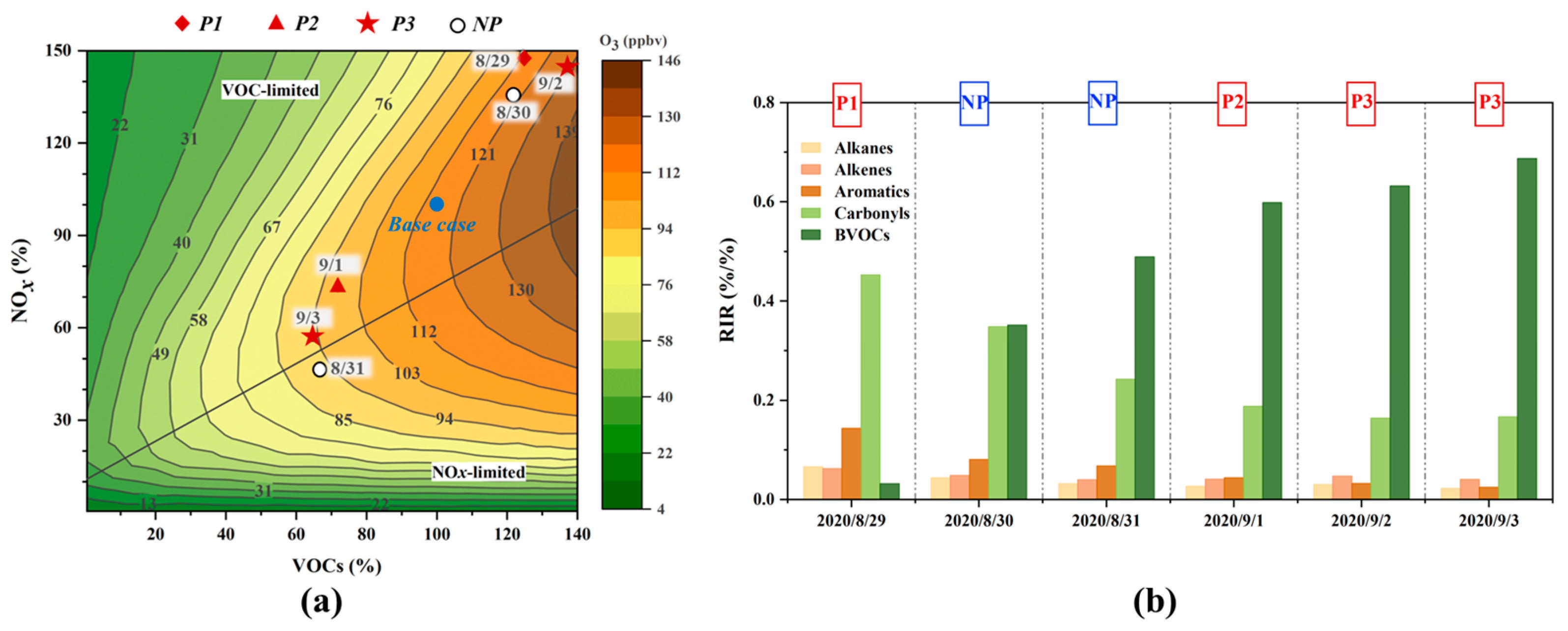 Atmosphere 14 00609 g003 Atmosphere 14 00609 g003