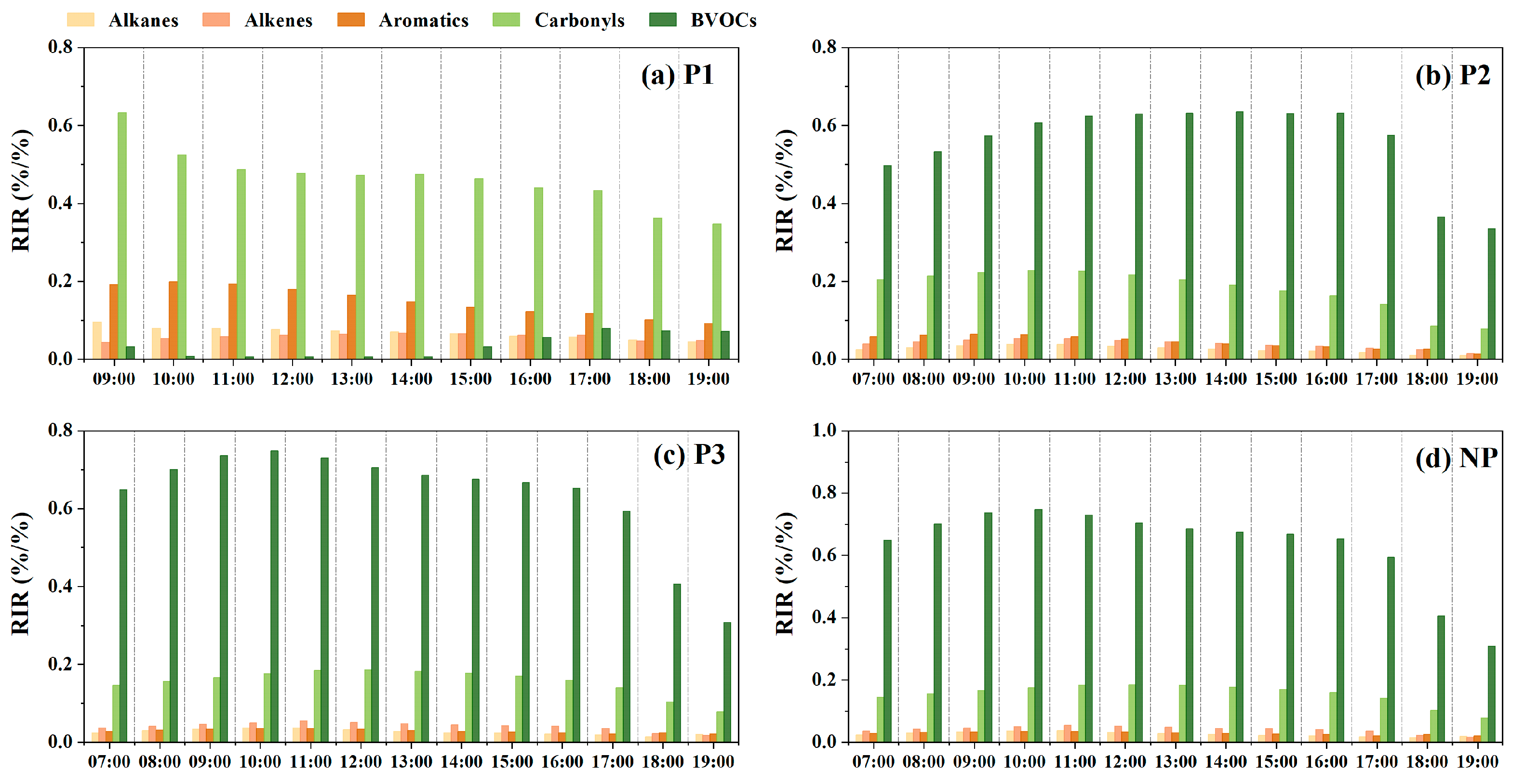 Atmosphere 14 00609 g004 Atmosphere 14 00609 g004