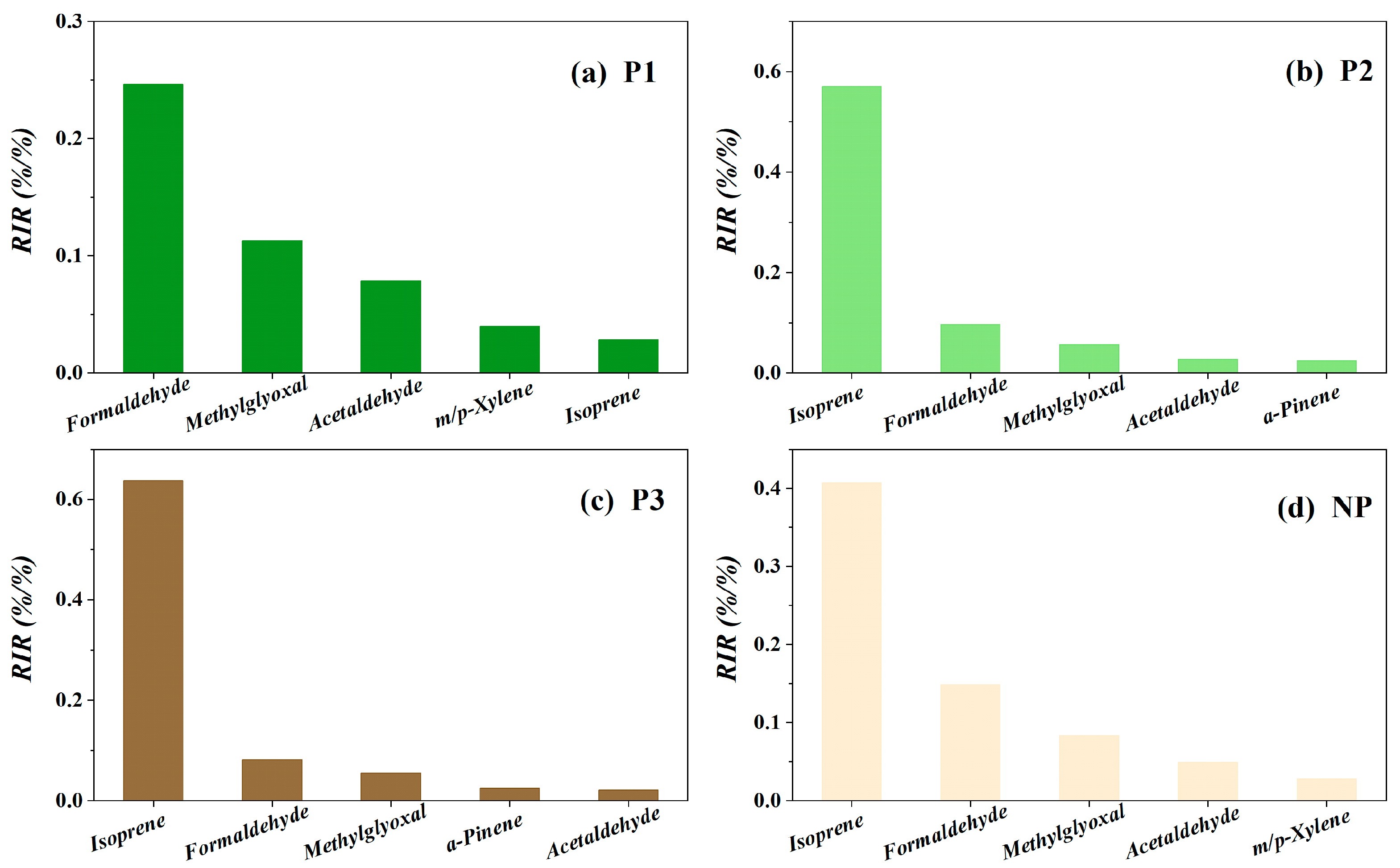Atmosphere 14 00609 g005 Atmosphere 14 00609 g005