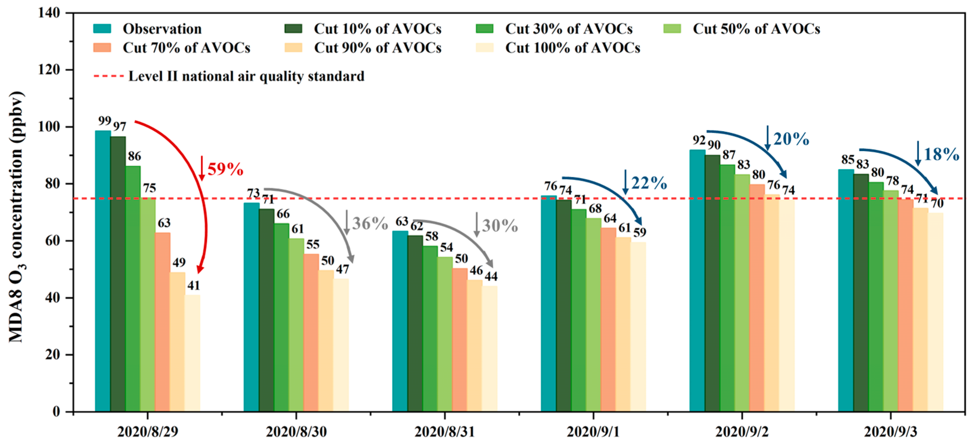Atmosphere 14 00609 g007 Atmosphere 14 00609 g007