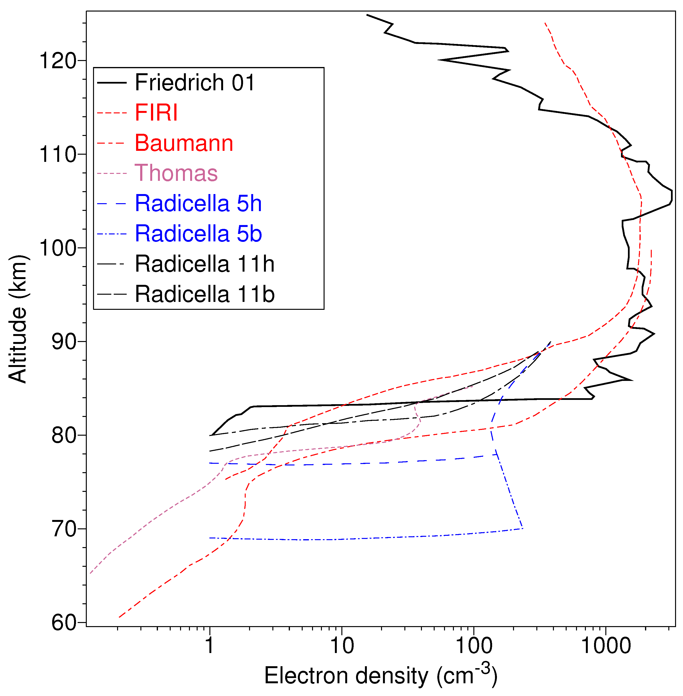 Atmosphere 14 00611 g002