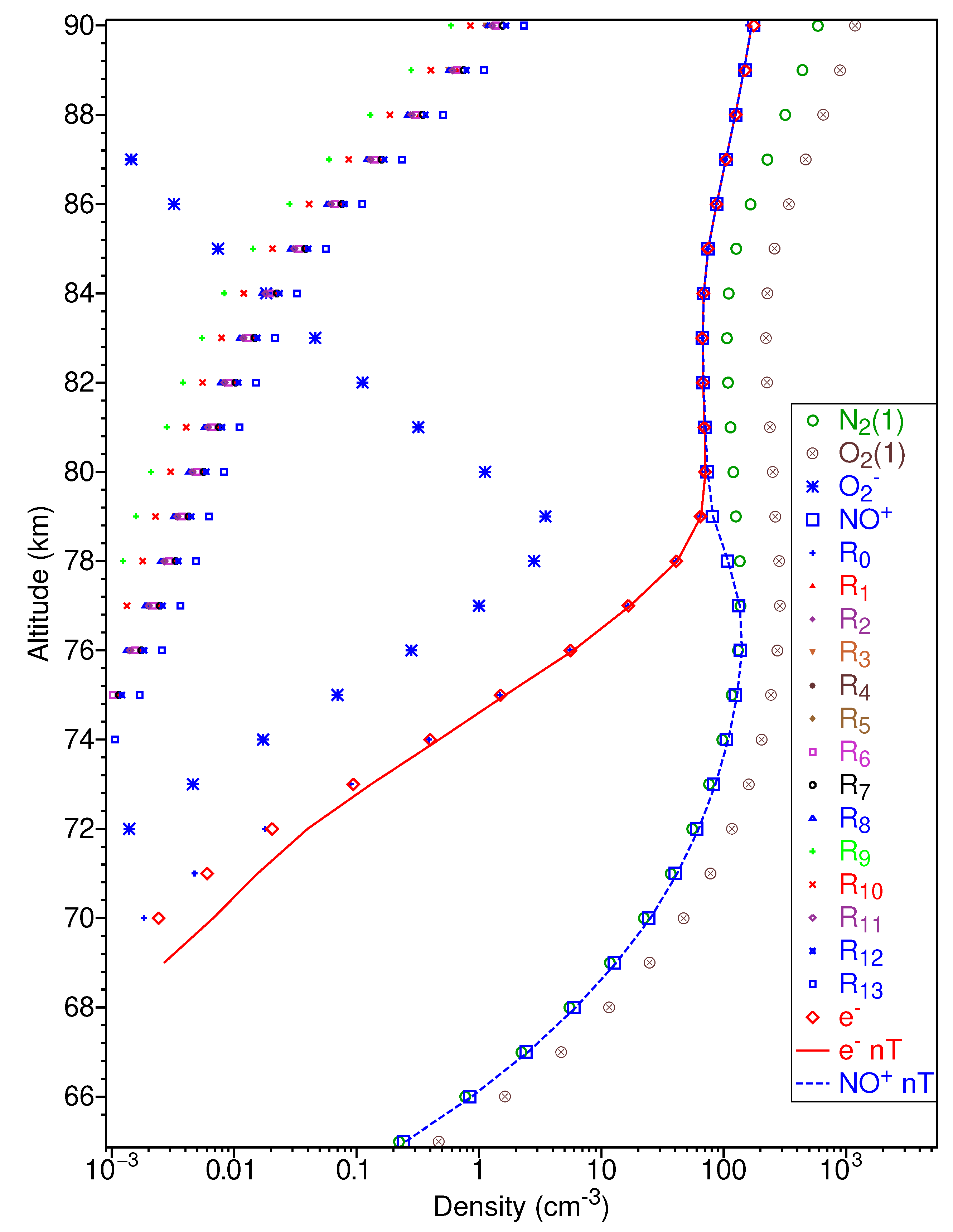 Atmosphere 14 00611 g007