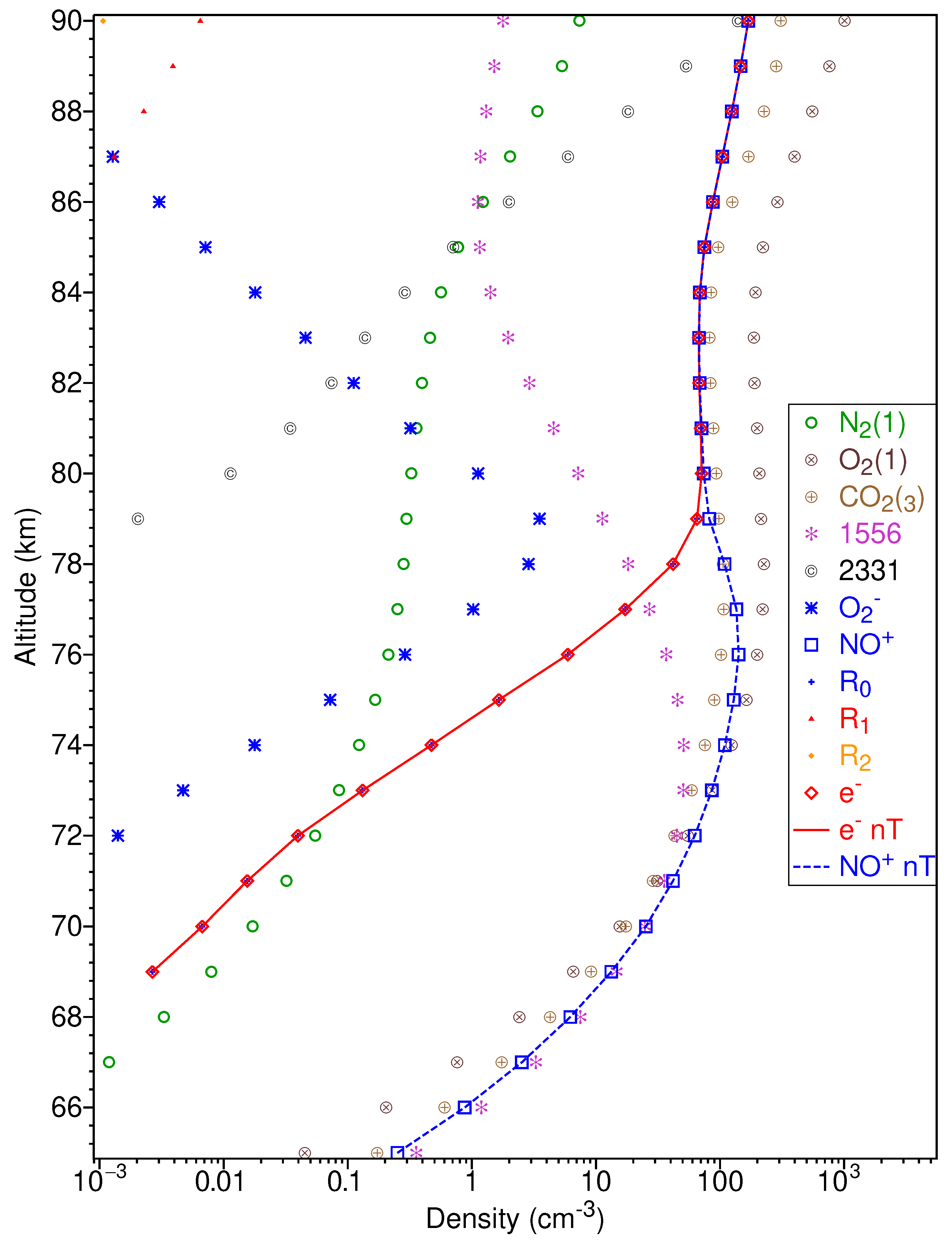Atmosphere 14 00611 g008