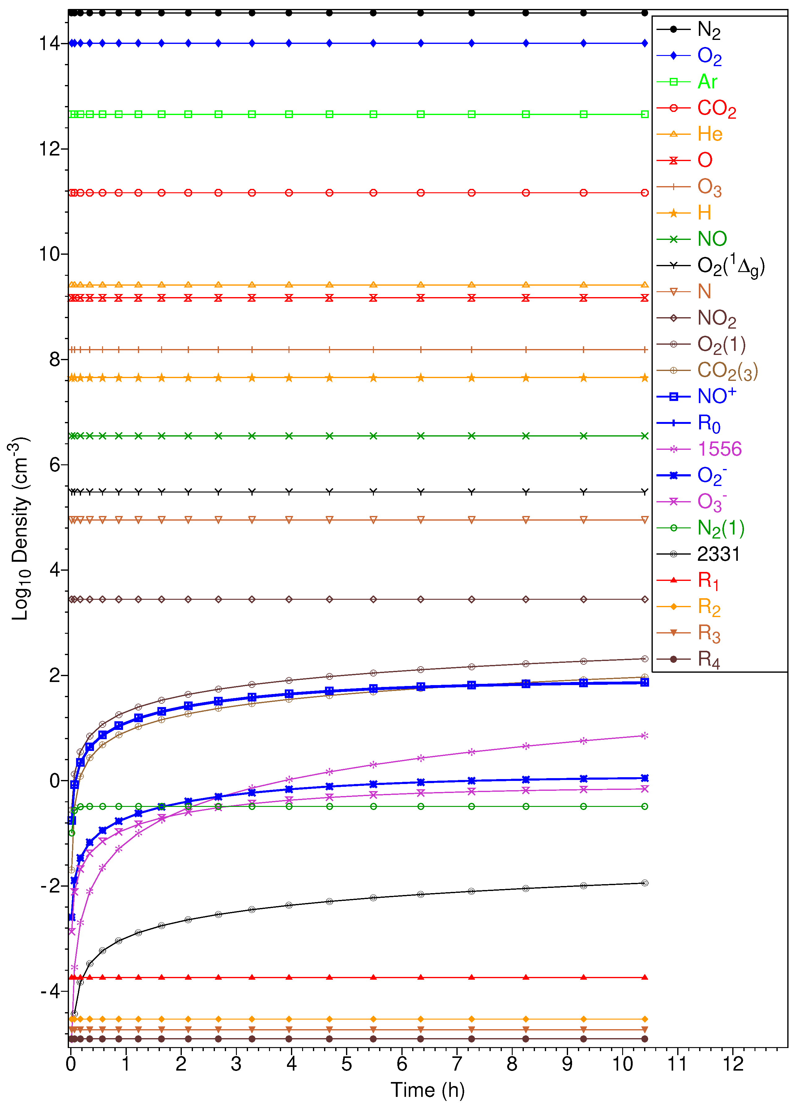 Atmosphere 14 00611 g009