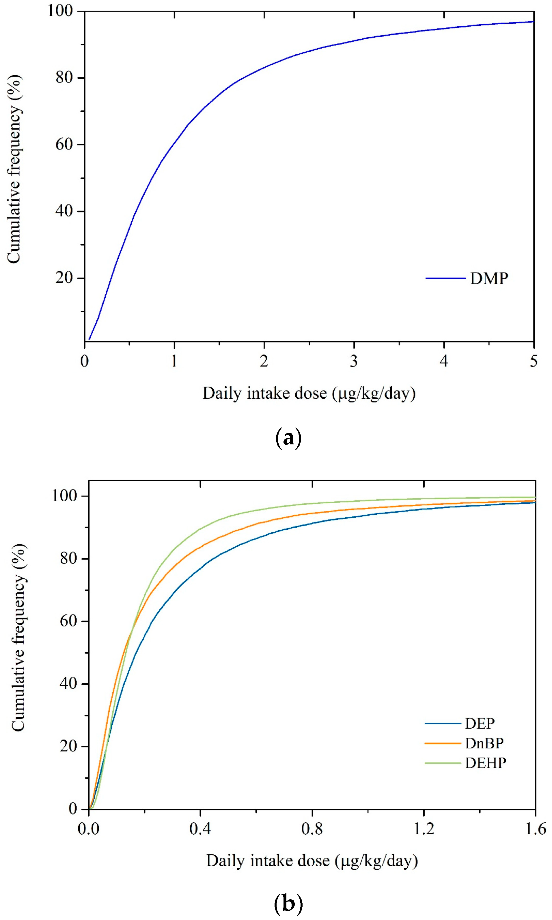 Atmosphere 14 00612 g001