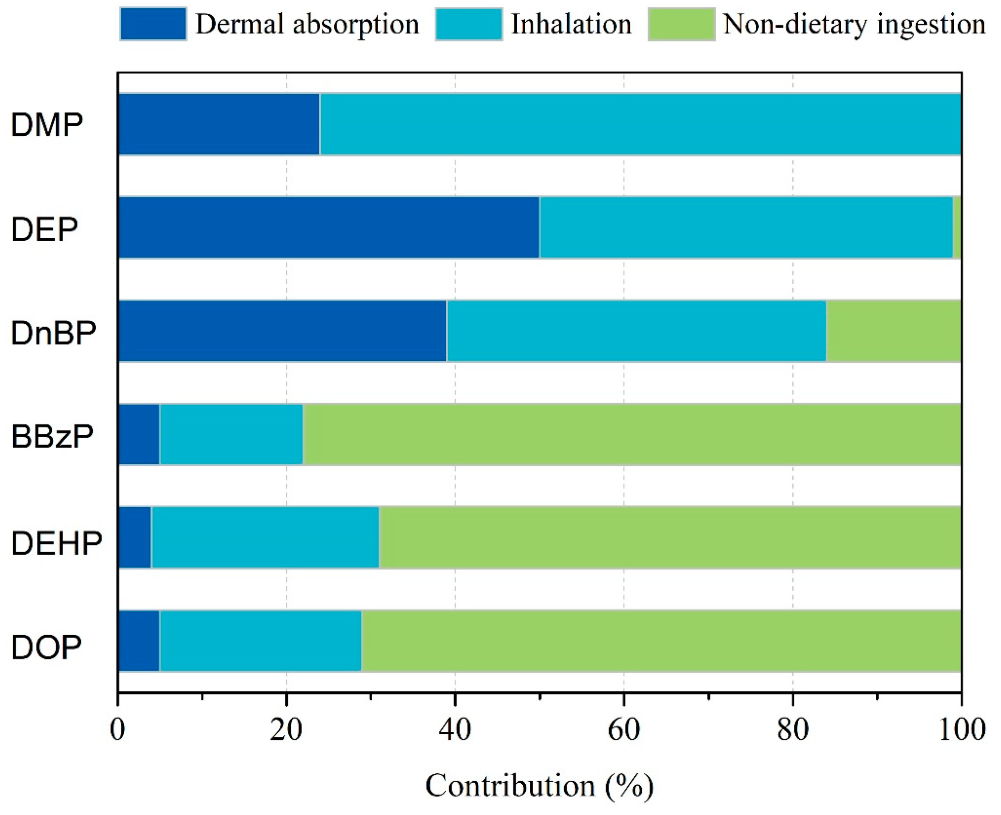 Atmosphere 14 00612 g002
