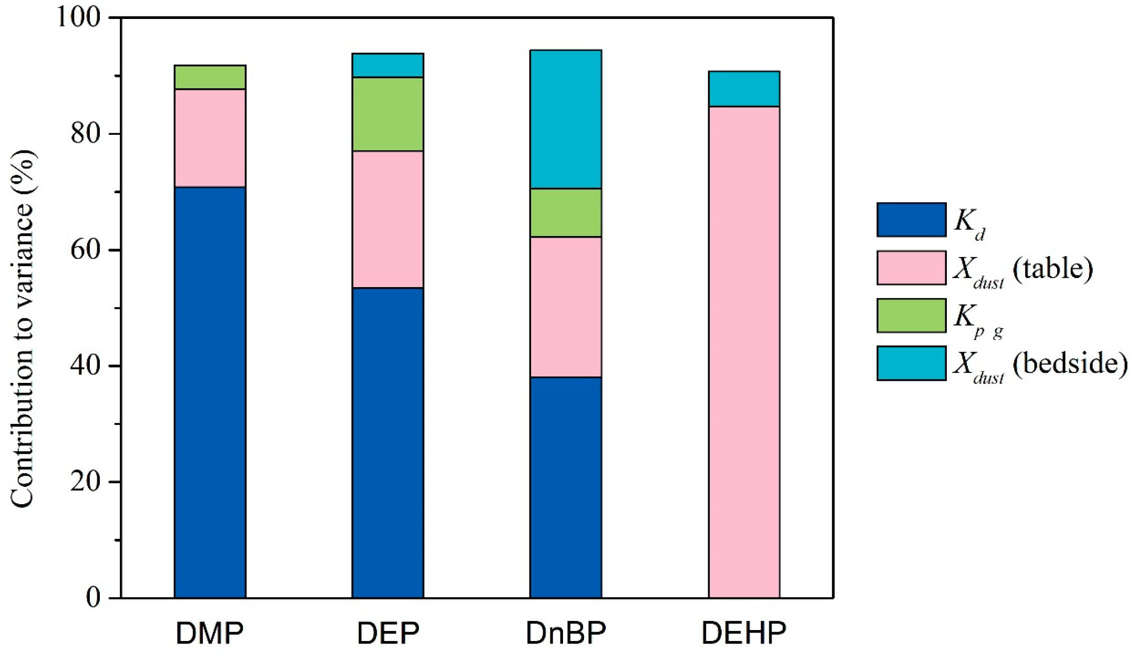 Atmosphere 14 00612 g003