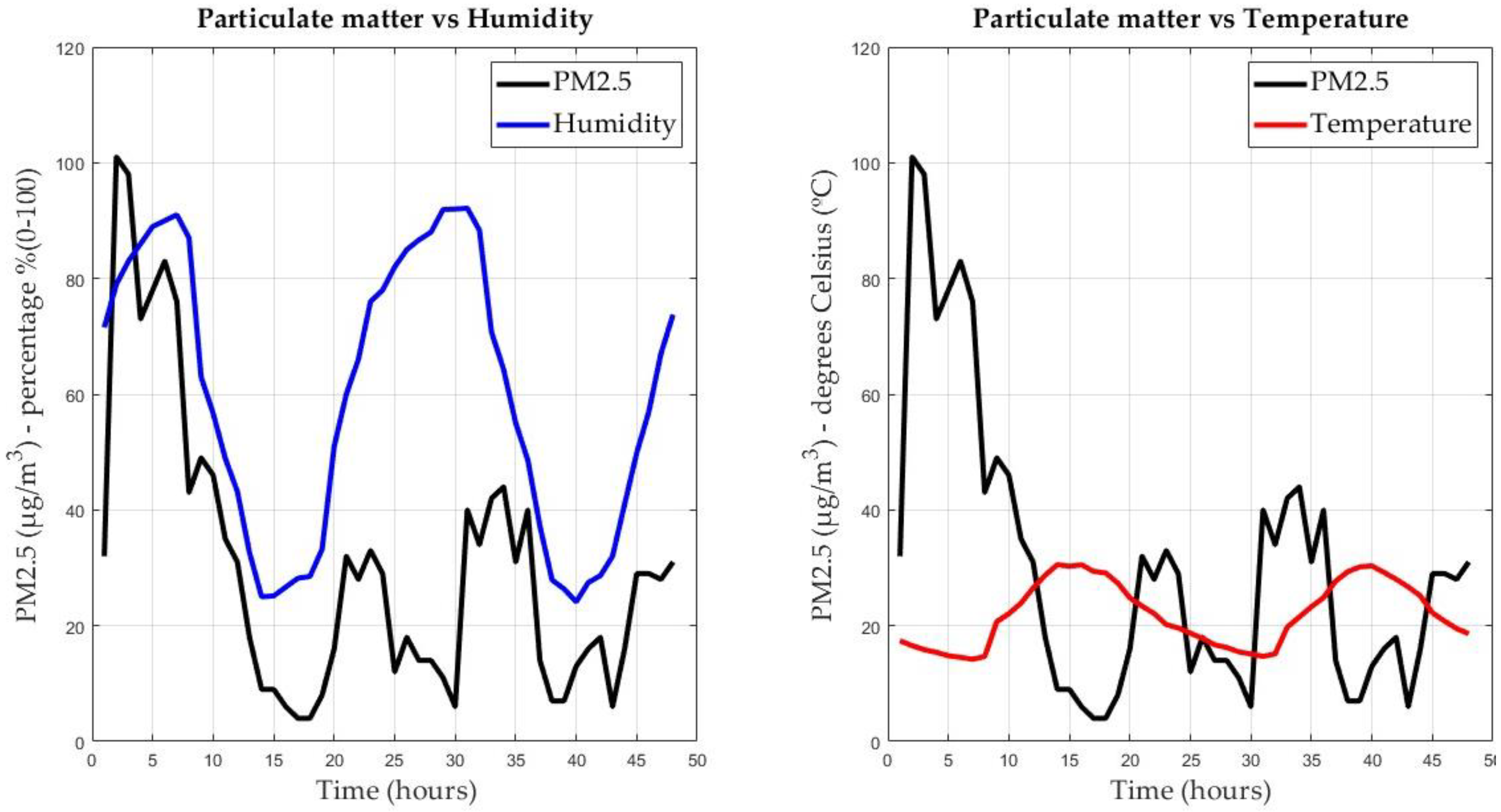 Atmosphere 14 00614 g004 Atmosphere 14 00614 g004