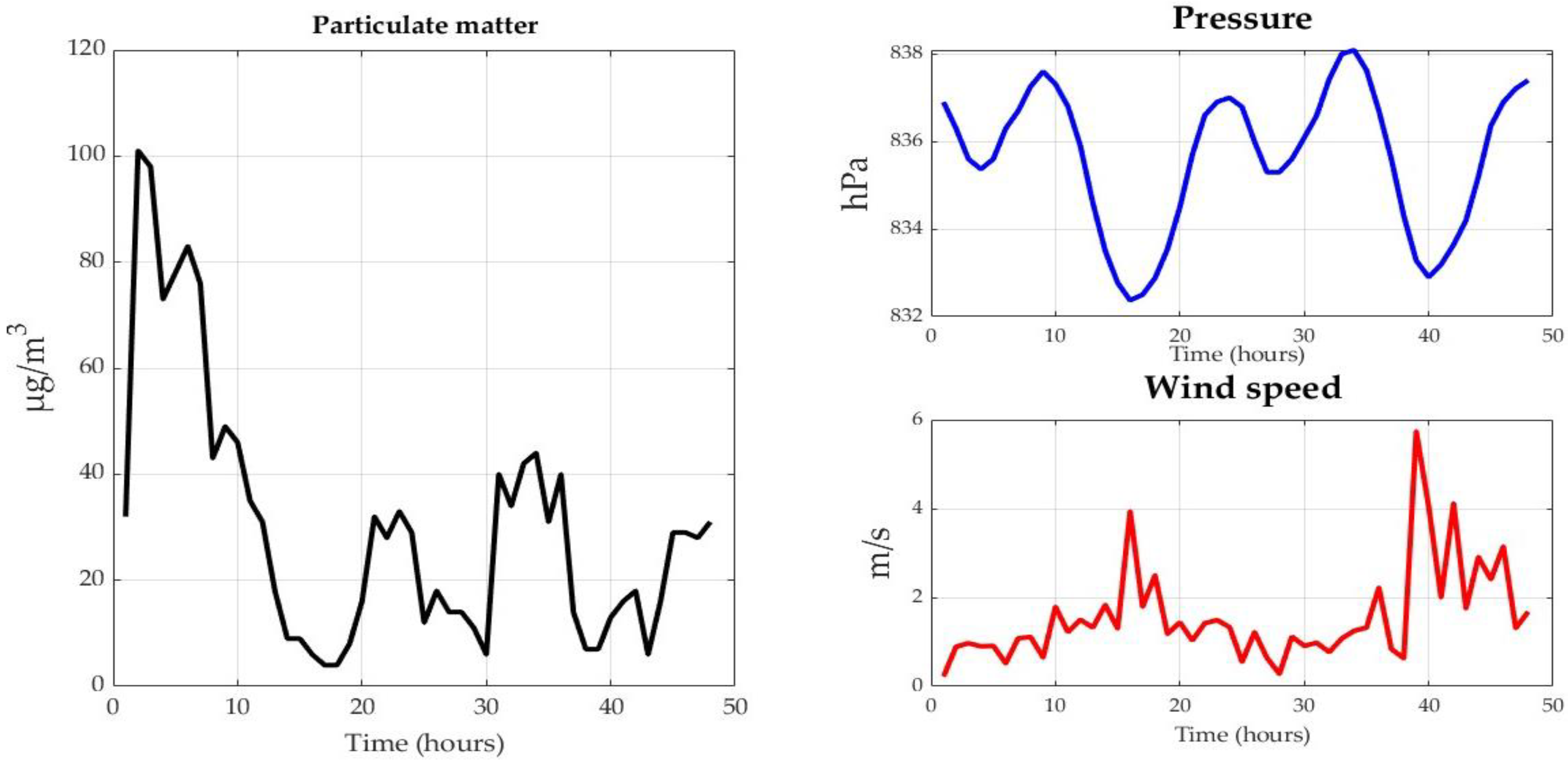Atmosphere 14 00614 g005 Atmosphere 14 00614 g005