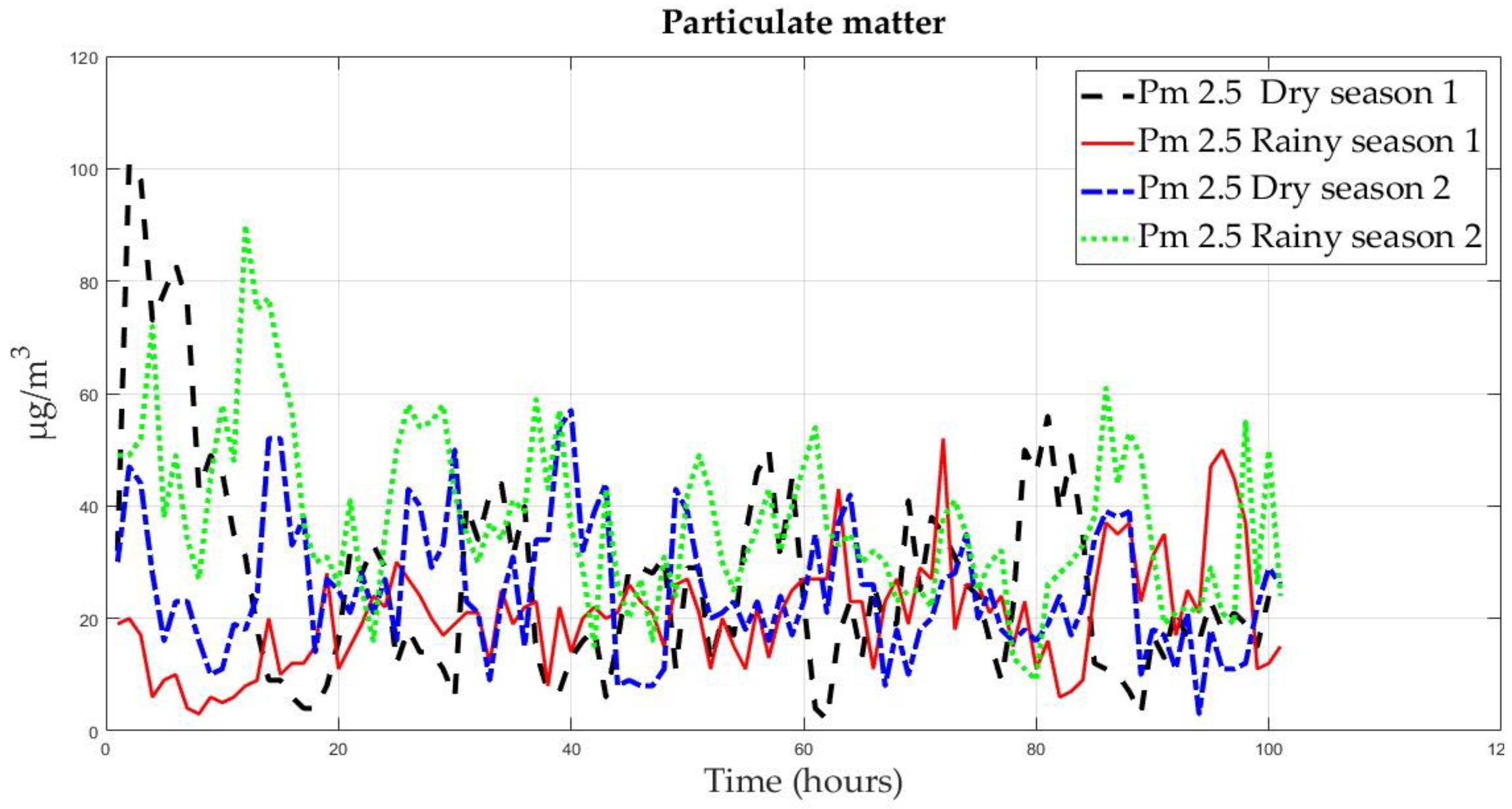 Atmosphere 14 00614 g006 Atmosphere 14 00614 g006
