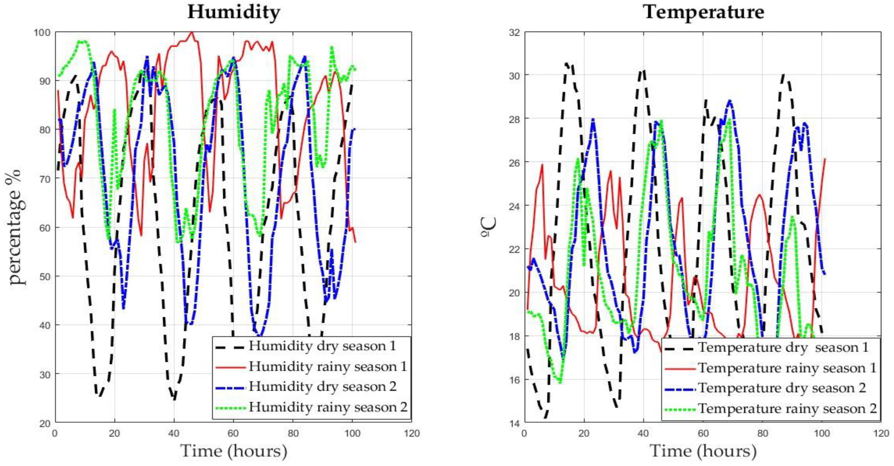 Atmosphere 14 00614 g007 Atmosphere 14 00614 g007
