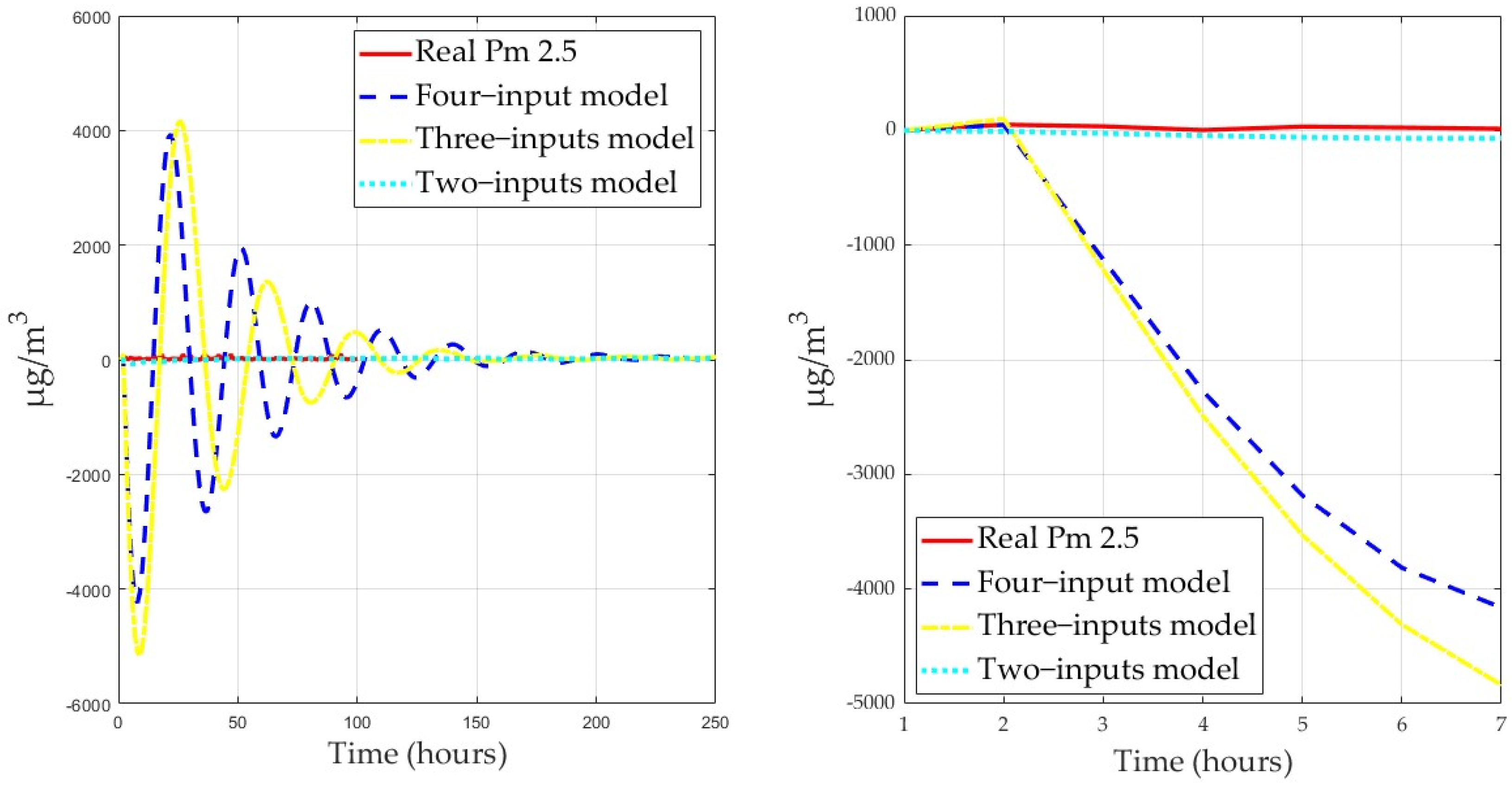 Atmosphere 14 00614 g009 Atmosphere 14 00614 g009