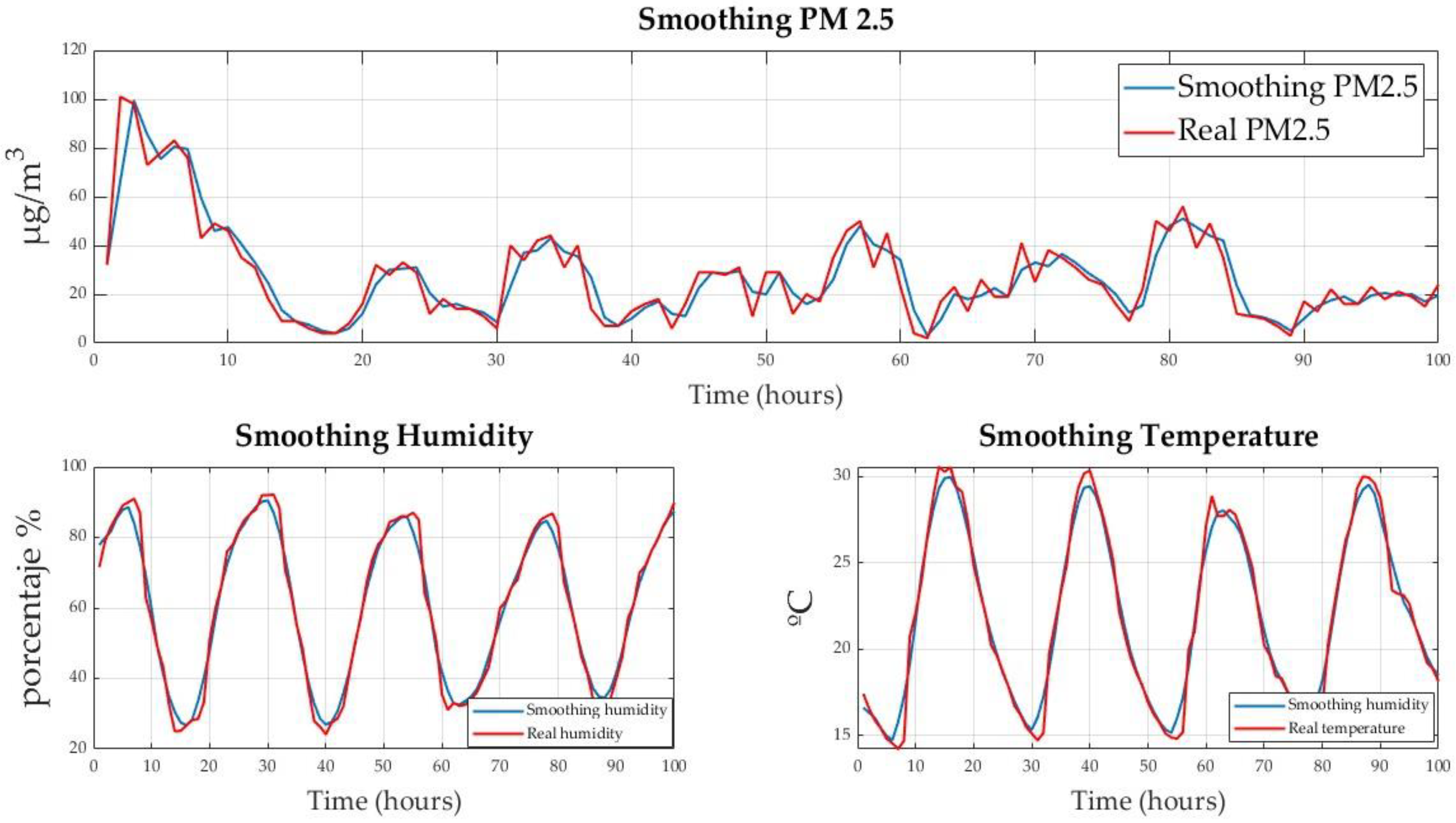 Atmosphere 14 00614 g011 Atmosphere 14 00614 g011