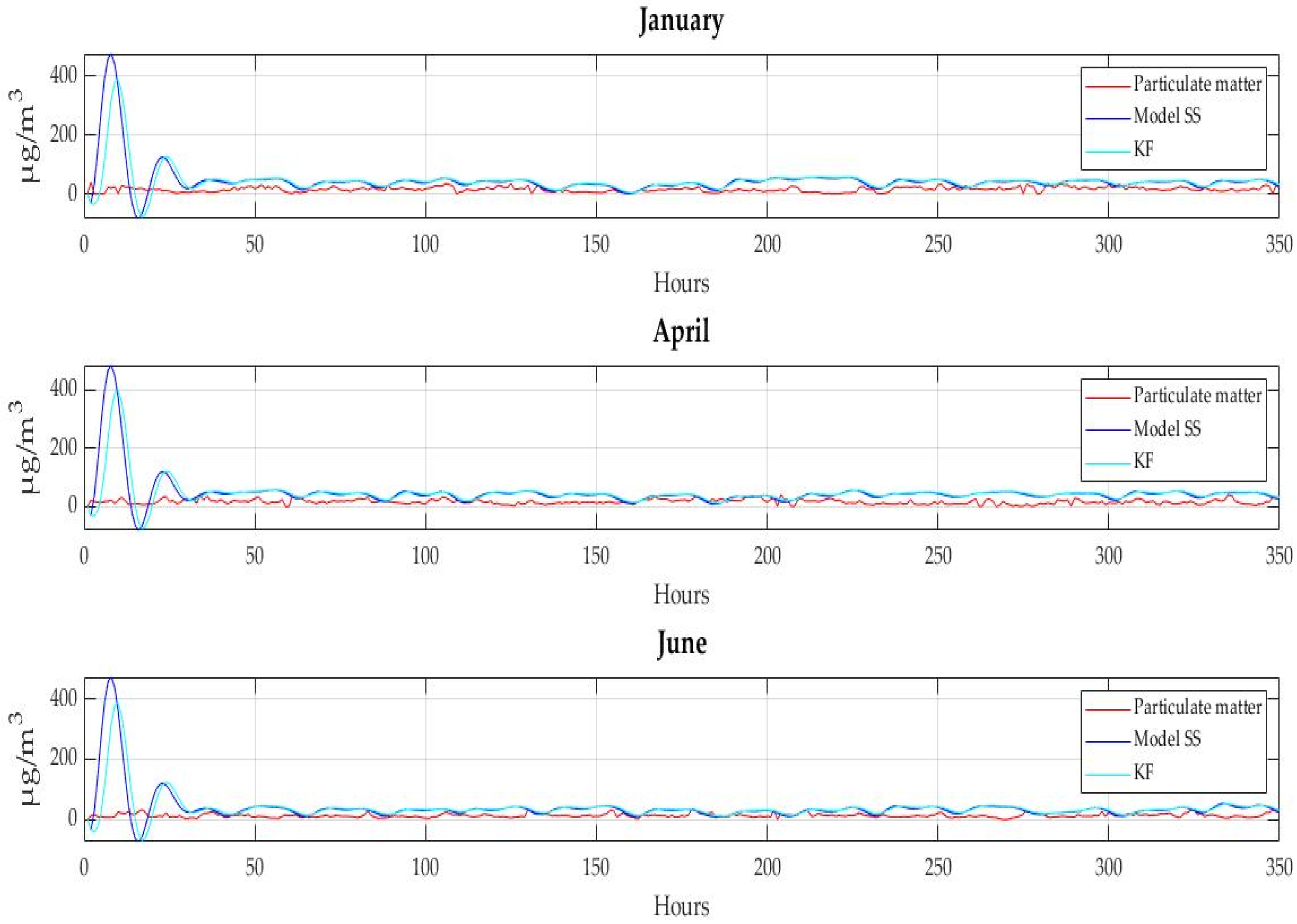 Atmosphere 14 00614 g013 Atmosphere 14 00614 g013
