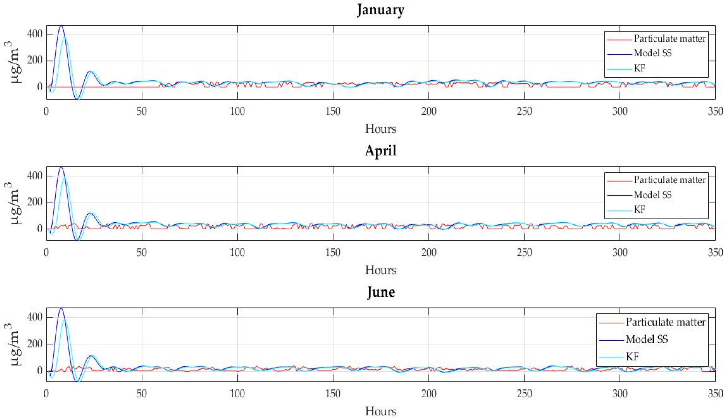 Atmosphere 14 00614 g014 Atmosphere 14 00614 g014