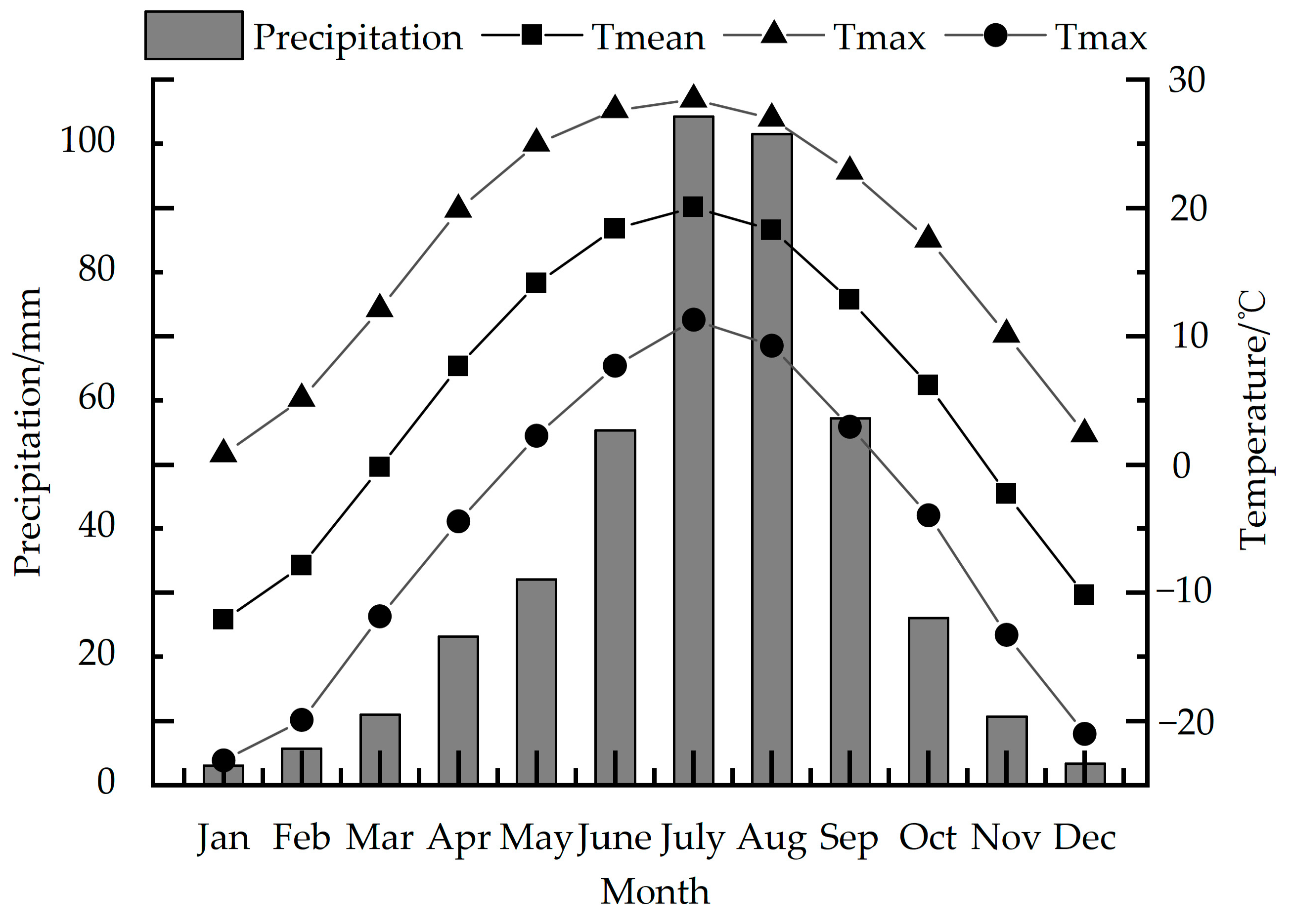 Atmosphere 14 00615 g002 Atmosphere 14 00615 g002