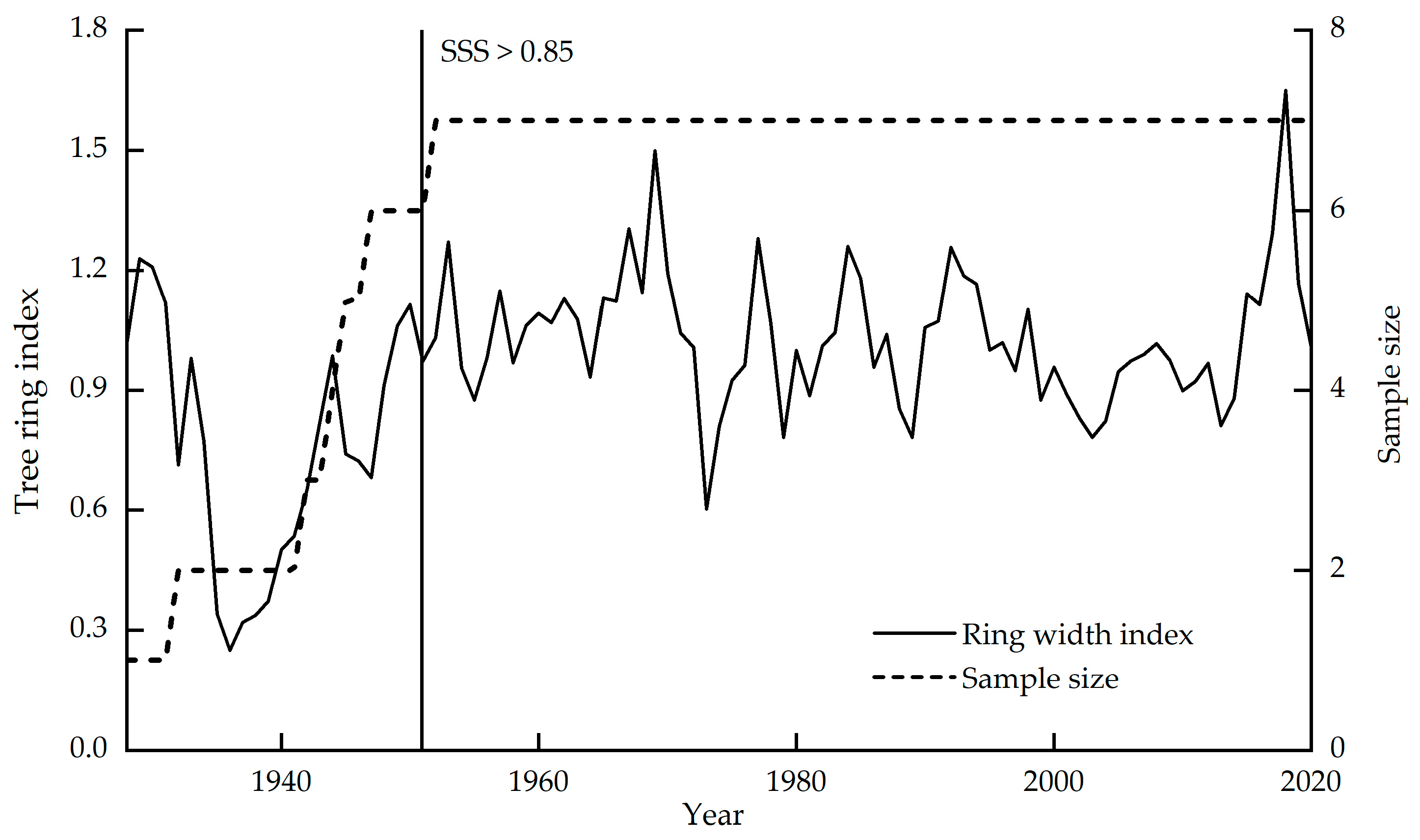 Atmosphere 14 00615 g003 Atmosphere 14 00615 g003