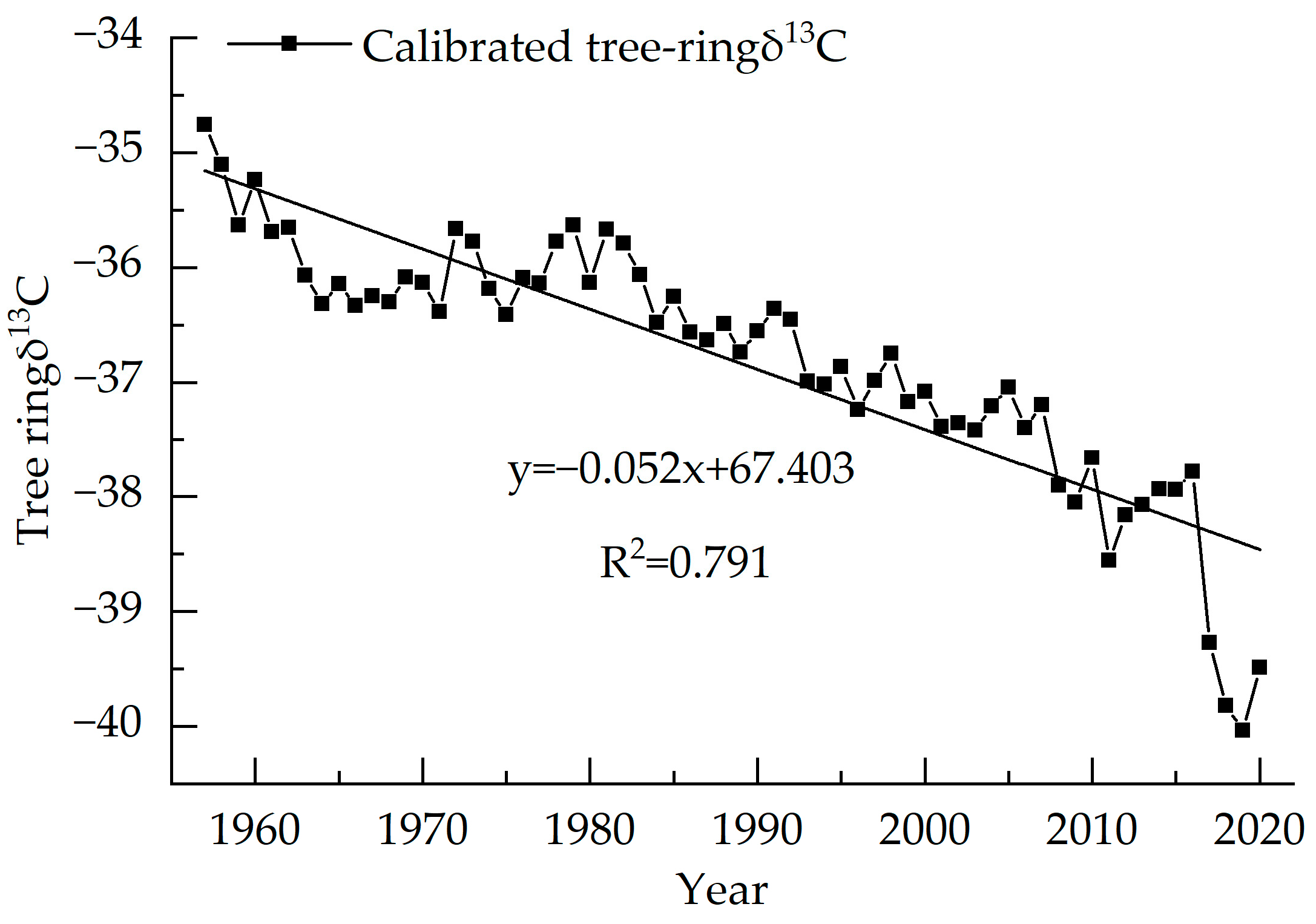 Atmosphere 14 00615 g005 Atmosphere 14 00615 g005