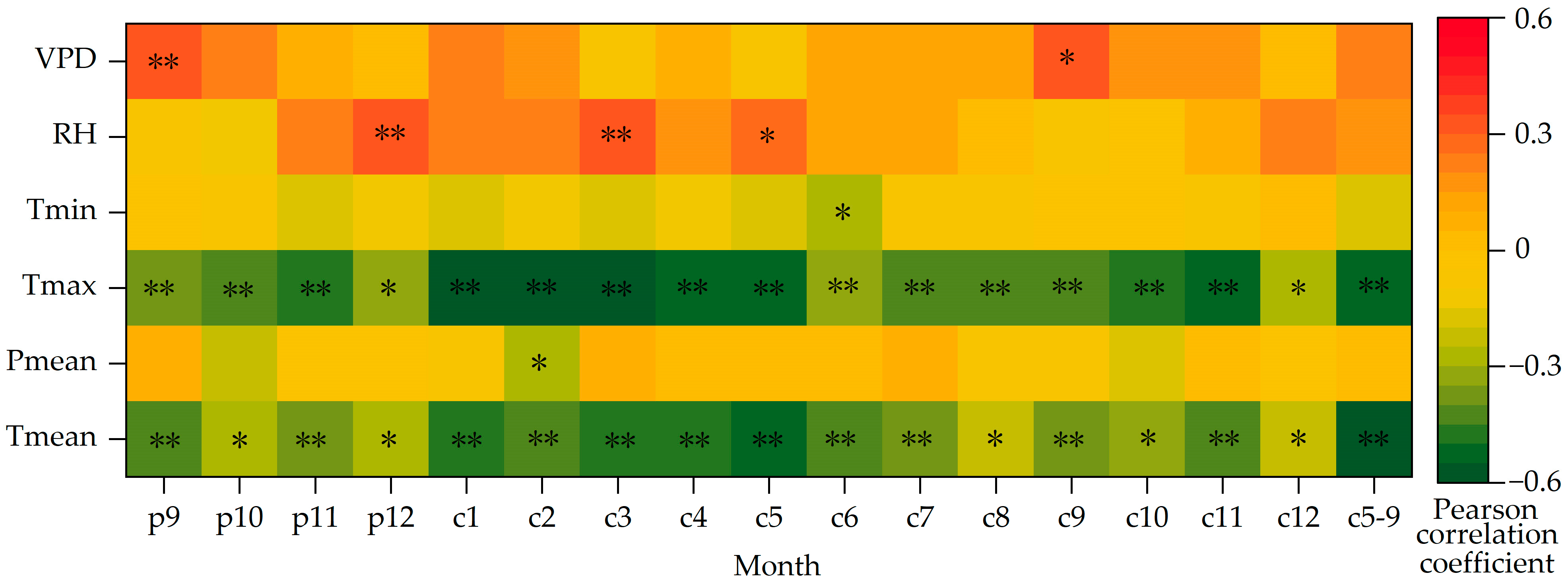 Atmosphere 14 00615 g007 Atmosphere 14 00615 g007