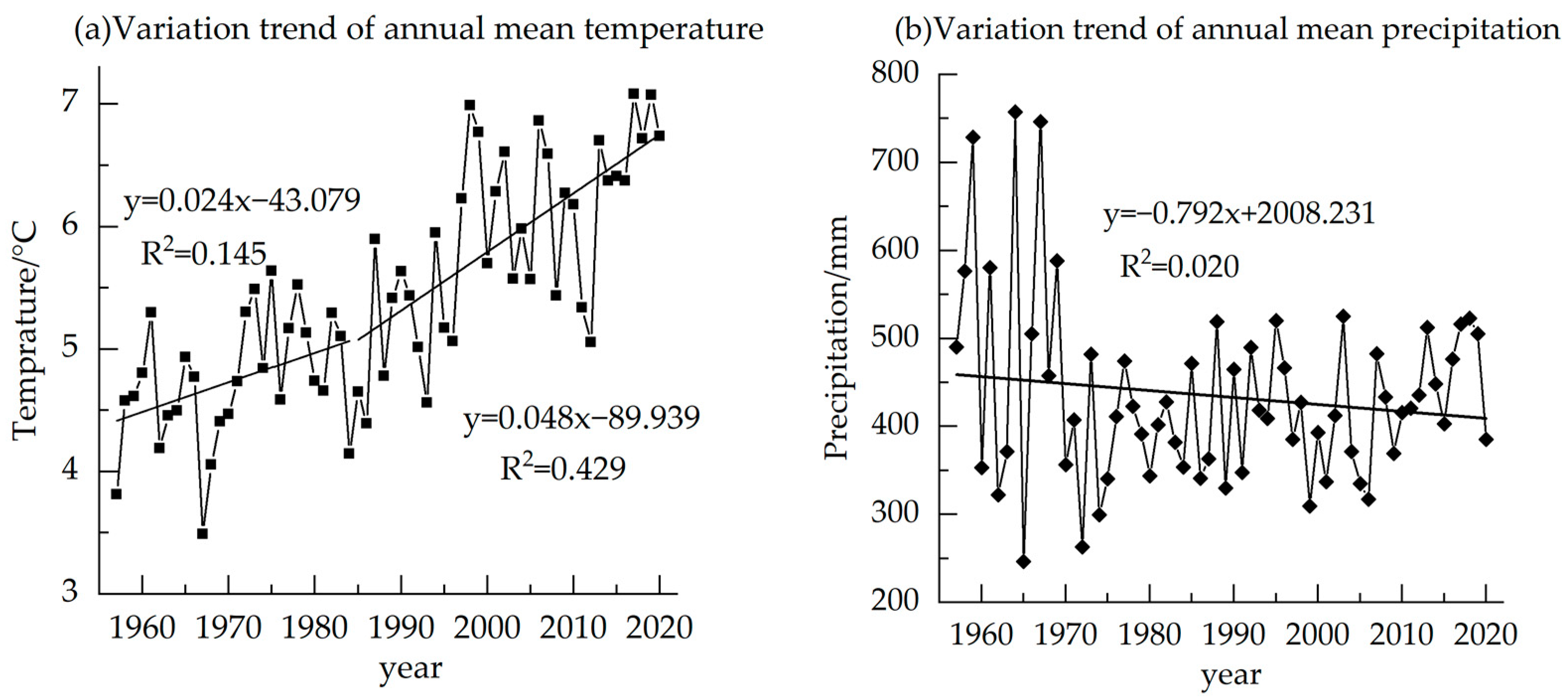 Atmosphere 14 00615 g008 Atmosphere 14 00615 g008