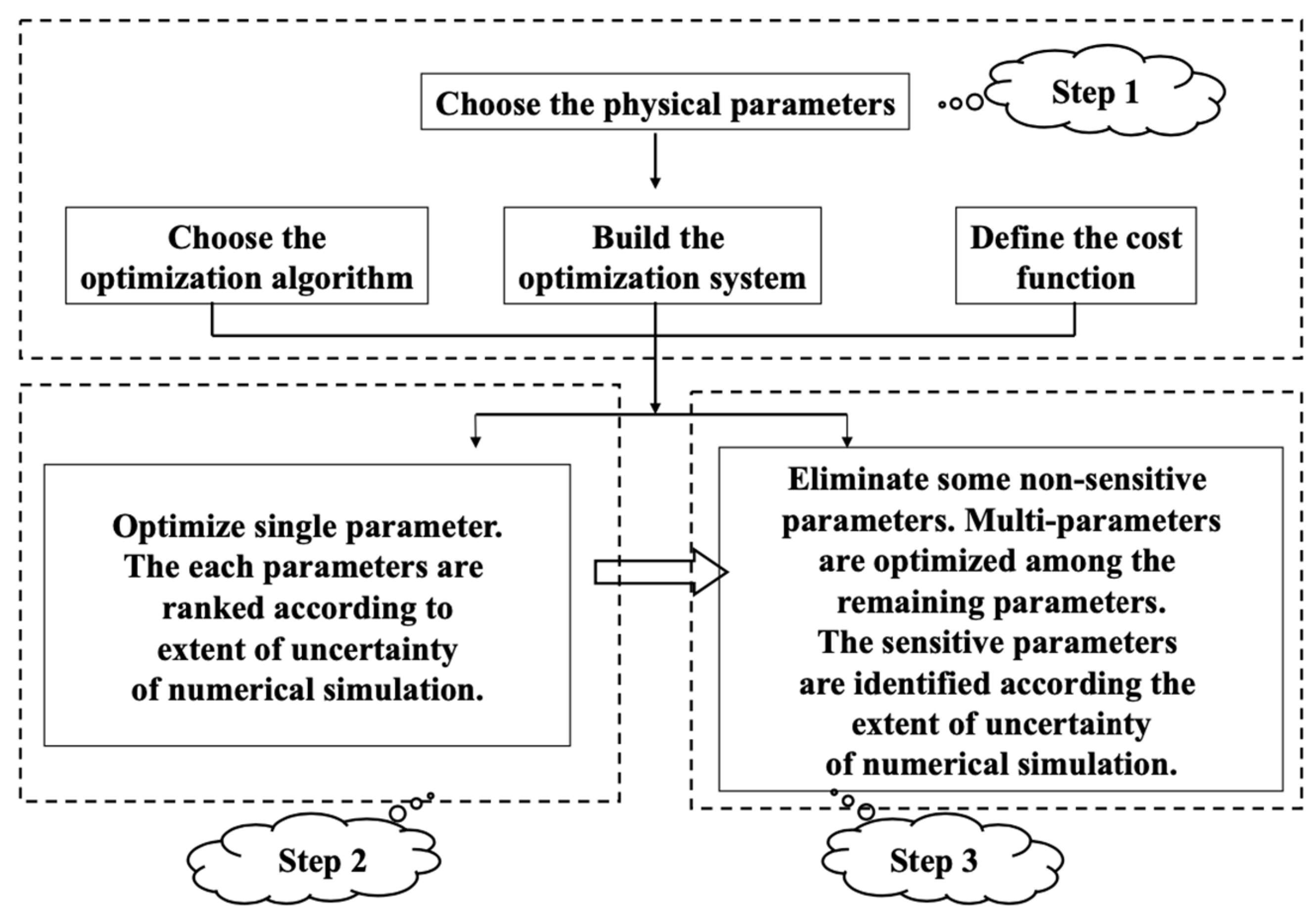 Atmosphere 14 00617 g001 Atmosphere 14 00617 g001