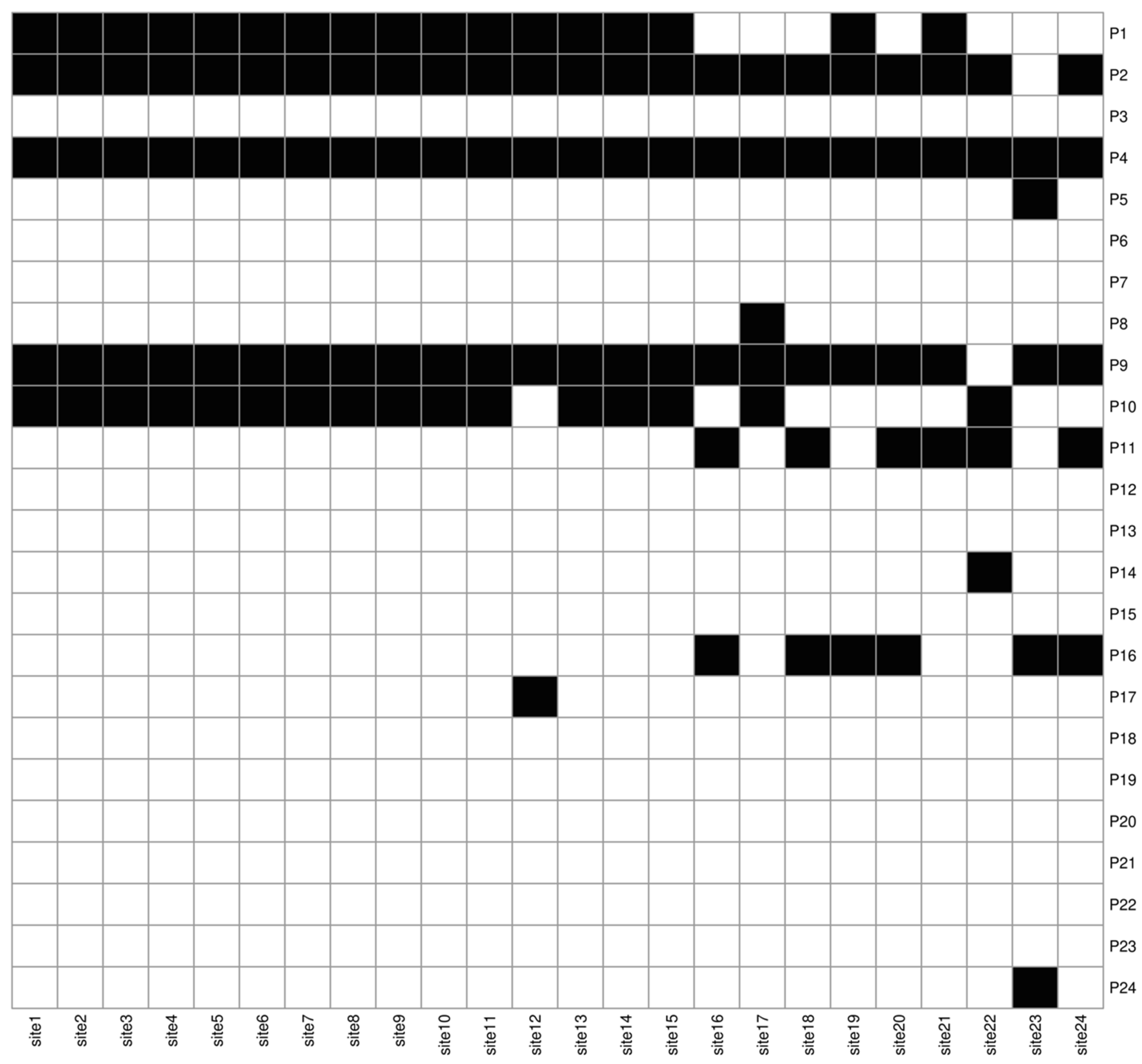 Atmosphere 14 00617 g003 Atmosphere 14 00617 g003