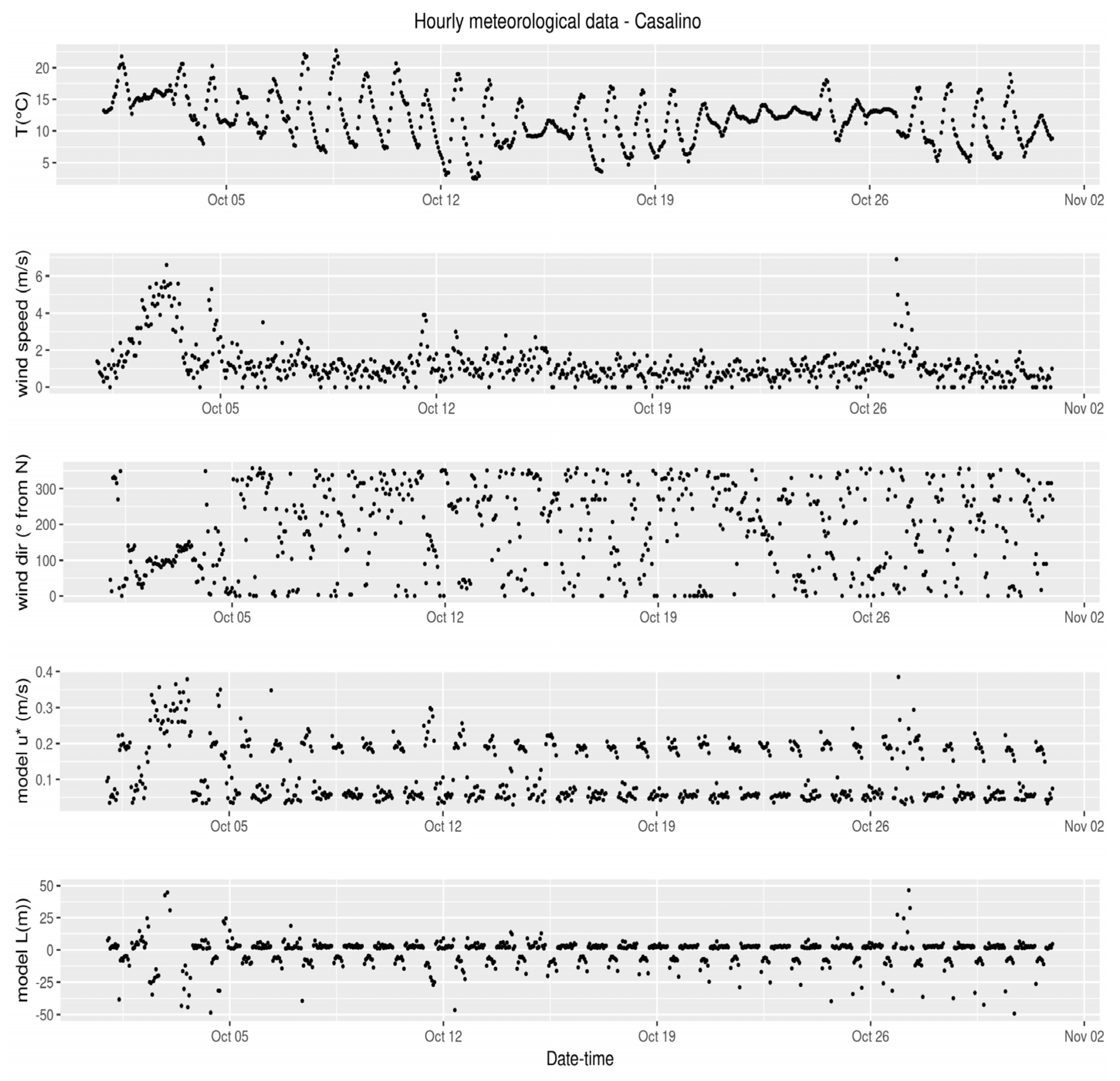Atmosphere 14 00619 g003 Atmosphere 14 00619 g003