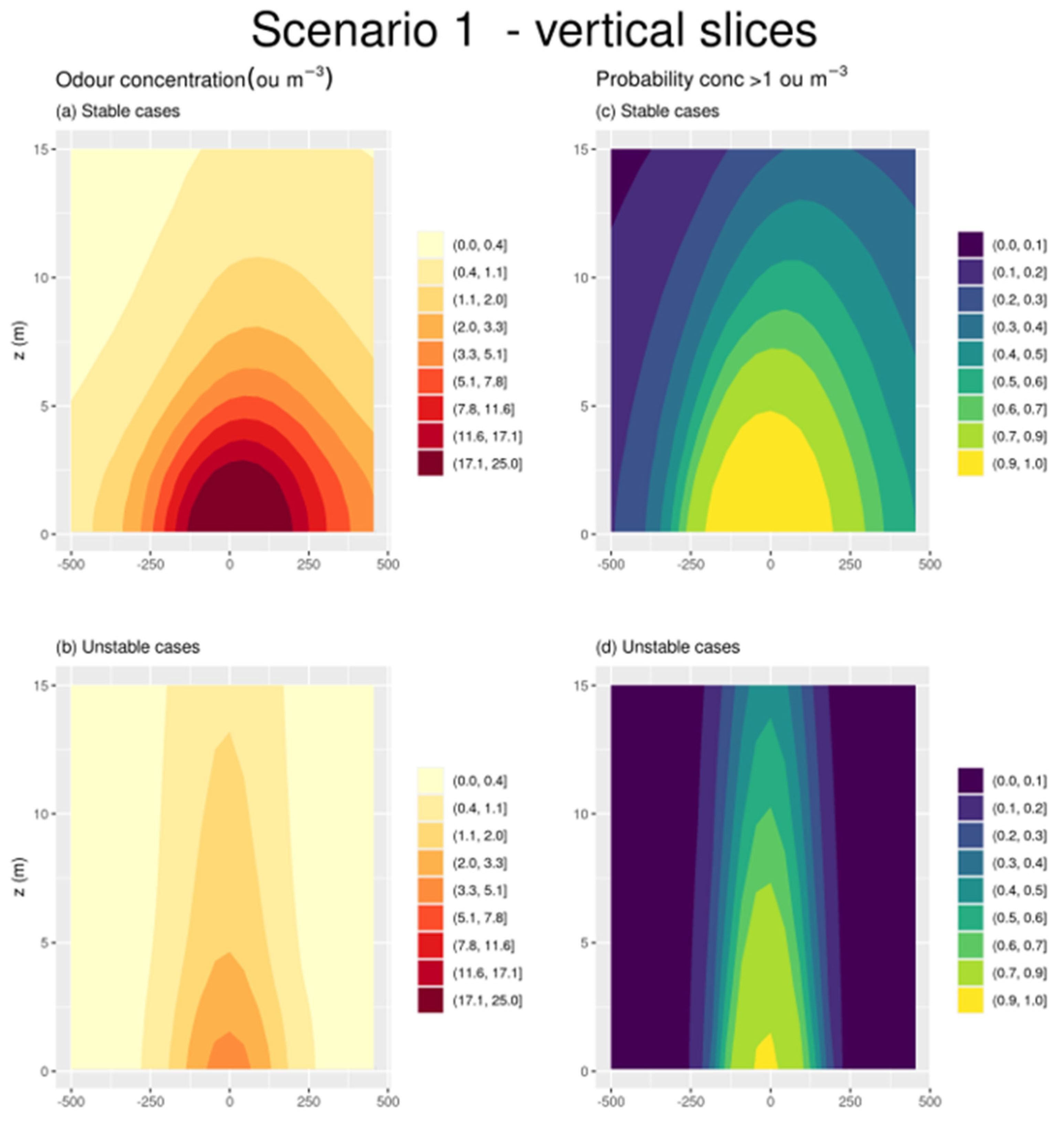 Atmosphere 14 00619 g009 Atmosphere 14 00619 g009