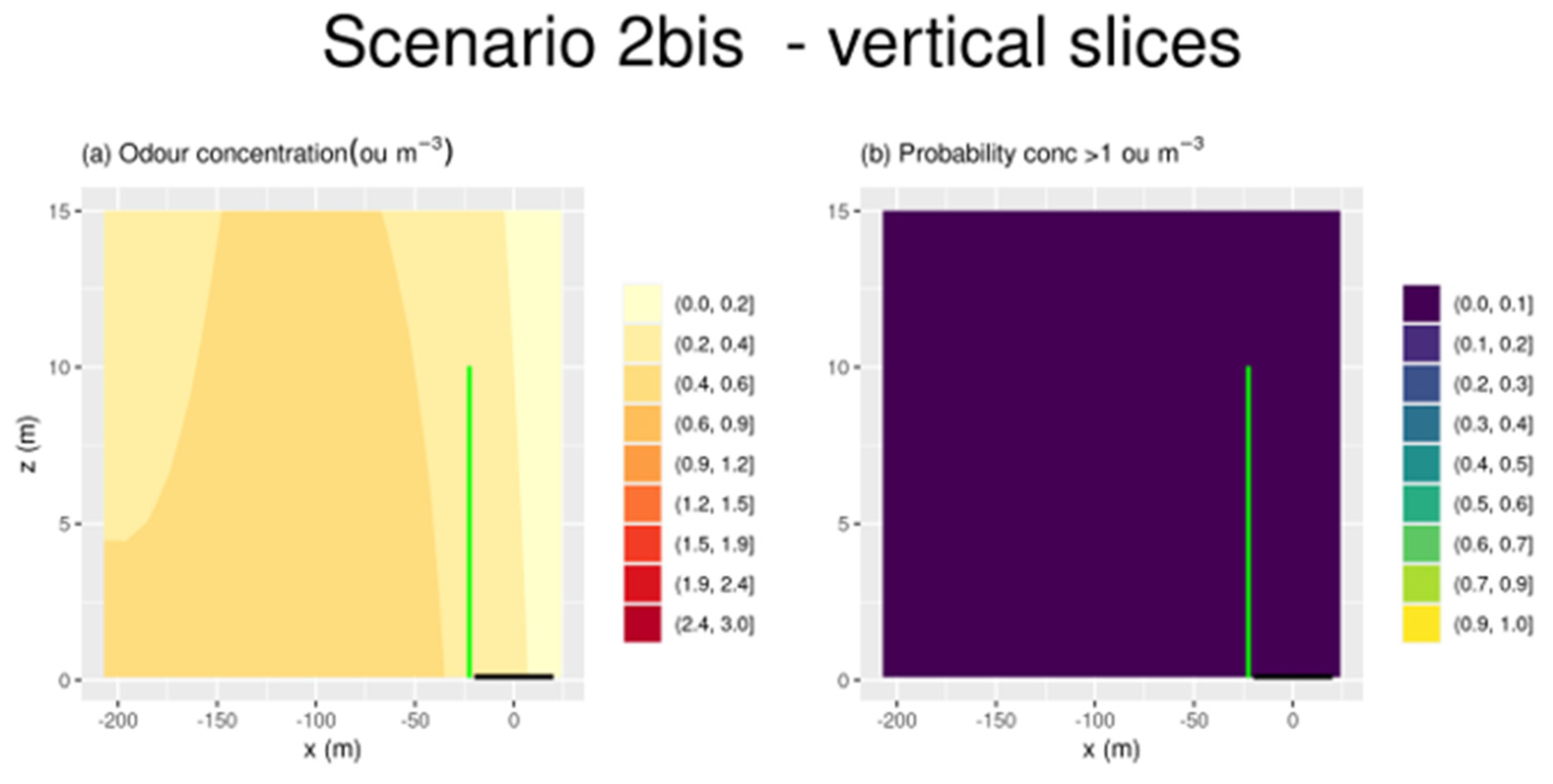 Atmosphere 14 00619 g014 Atmosphere 14 00619 g014