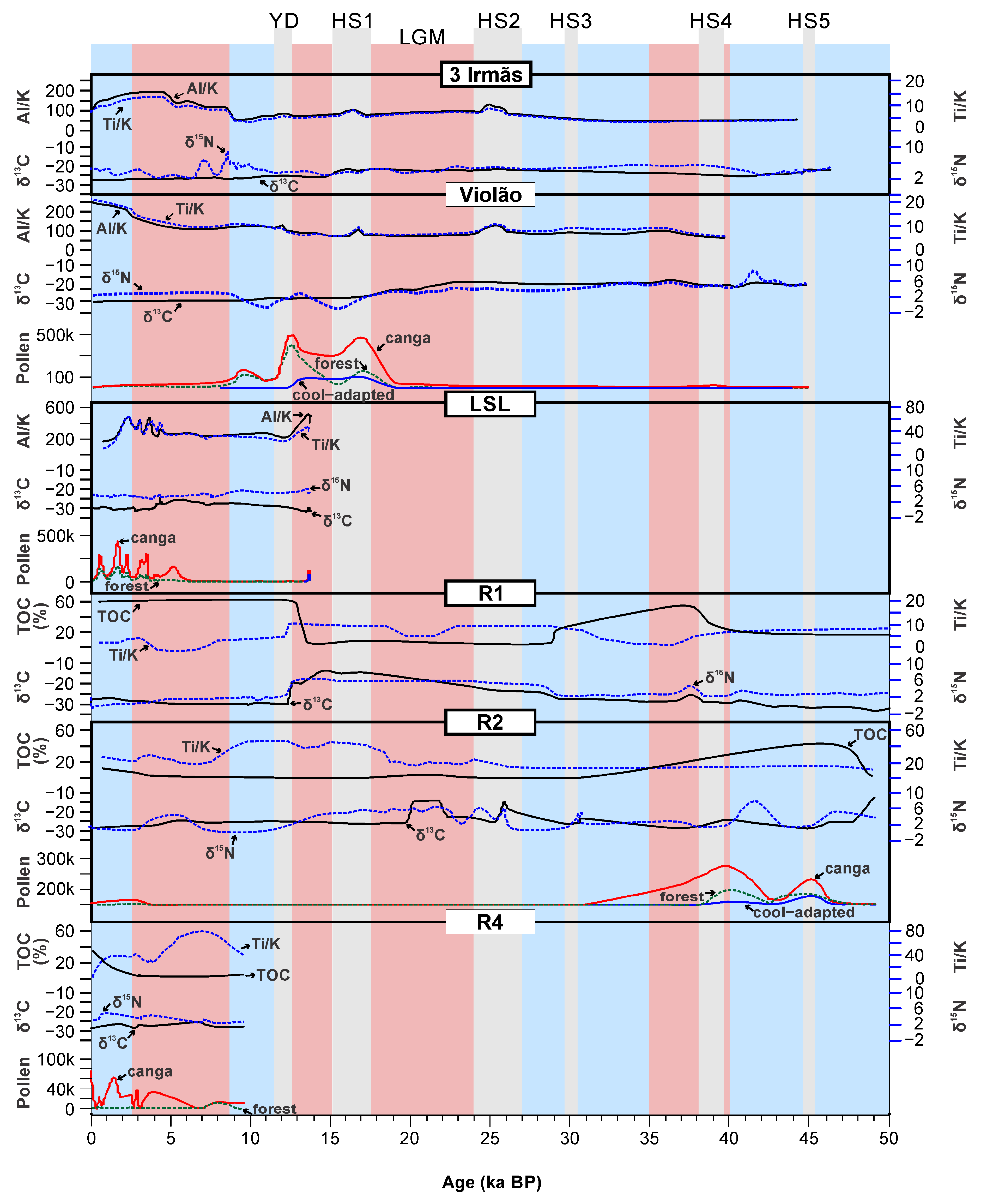 Atmosphere 14 00621 g009a Atmosphere 14 00621 g009a