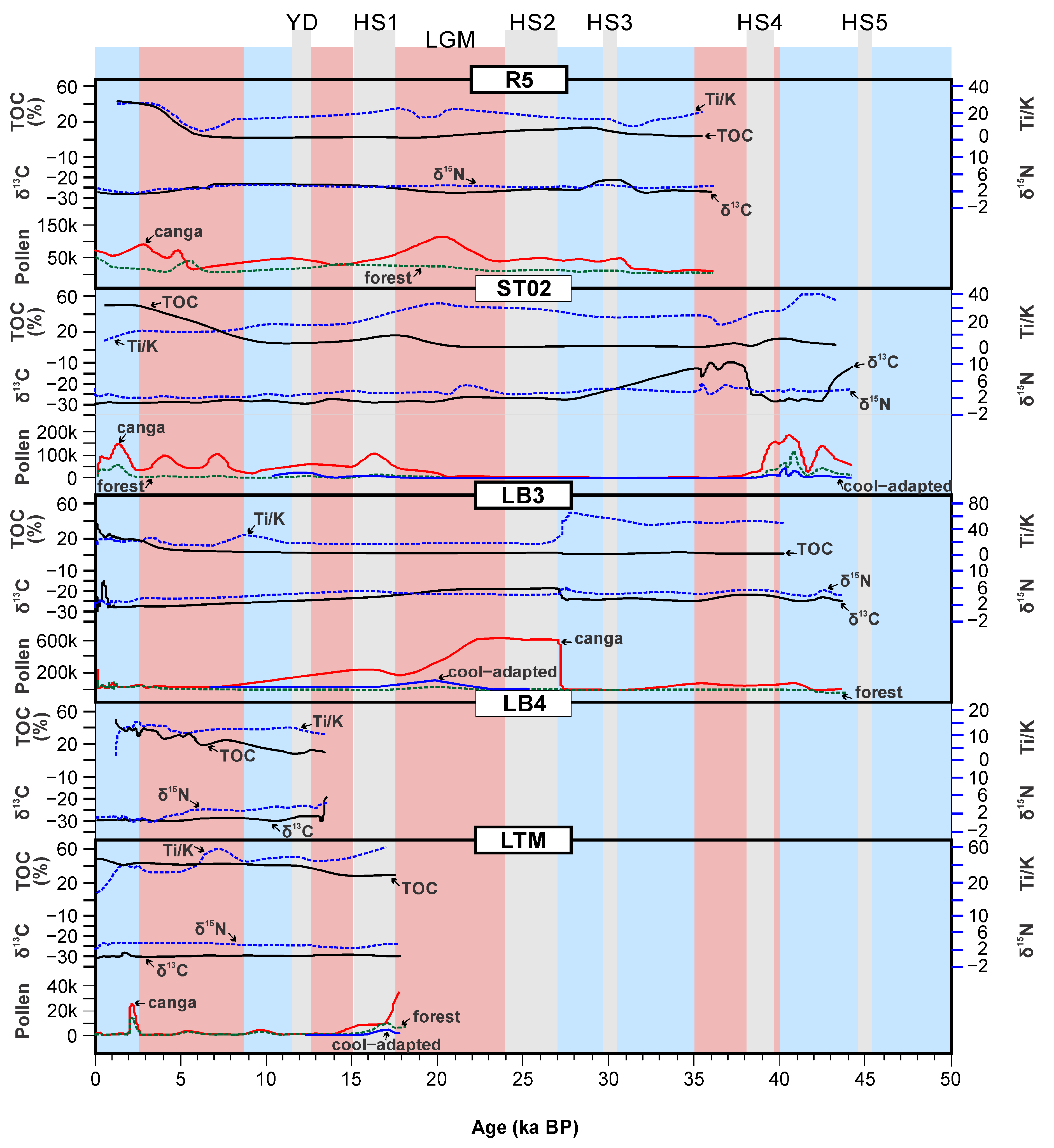 Atmosphere 14 00621 g009b Atmosphere 14 00621 g009b