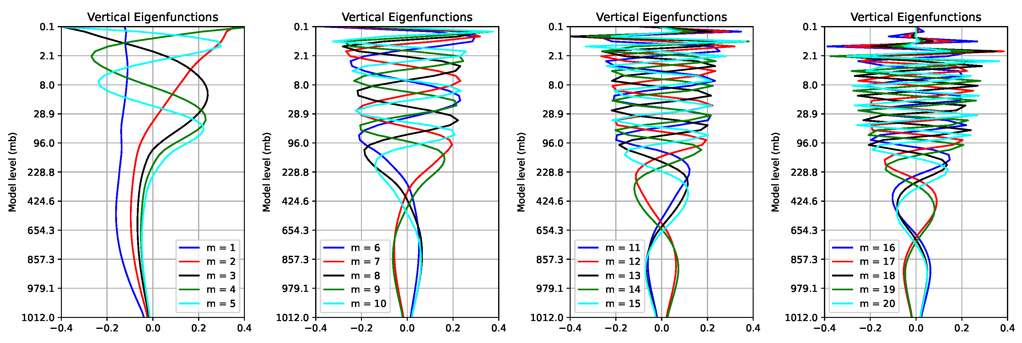 Atmosphere 14 00622 g001