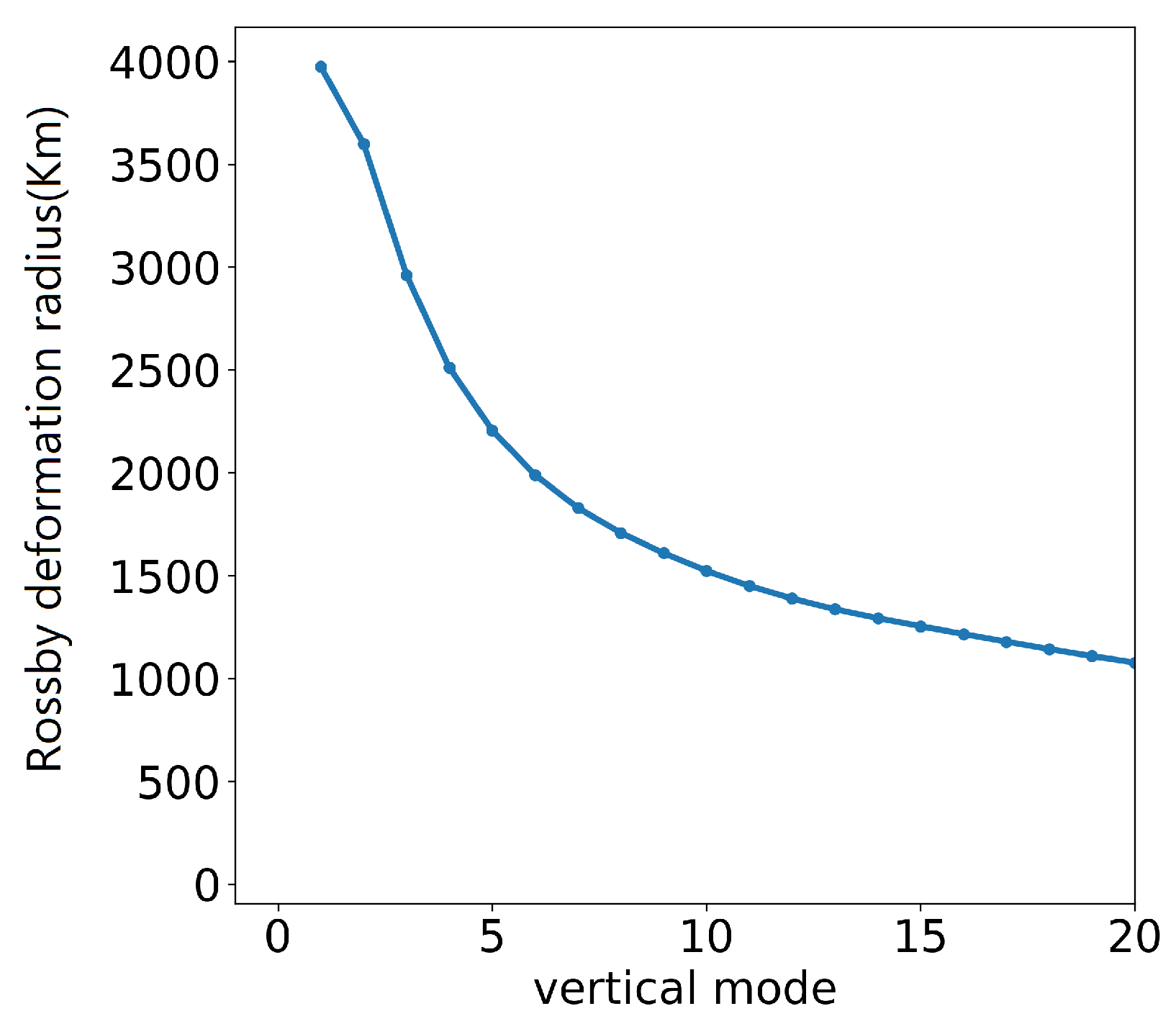 Atmosphere 14 00622 g002