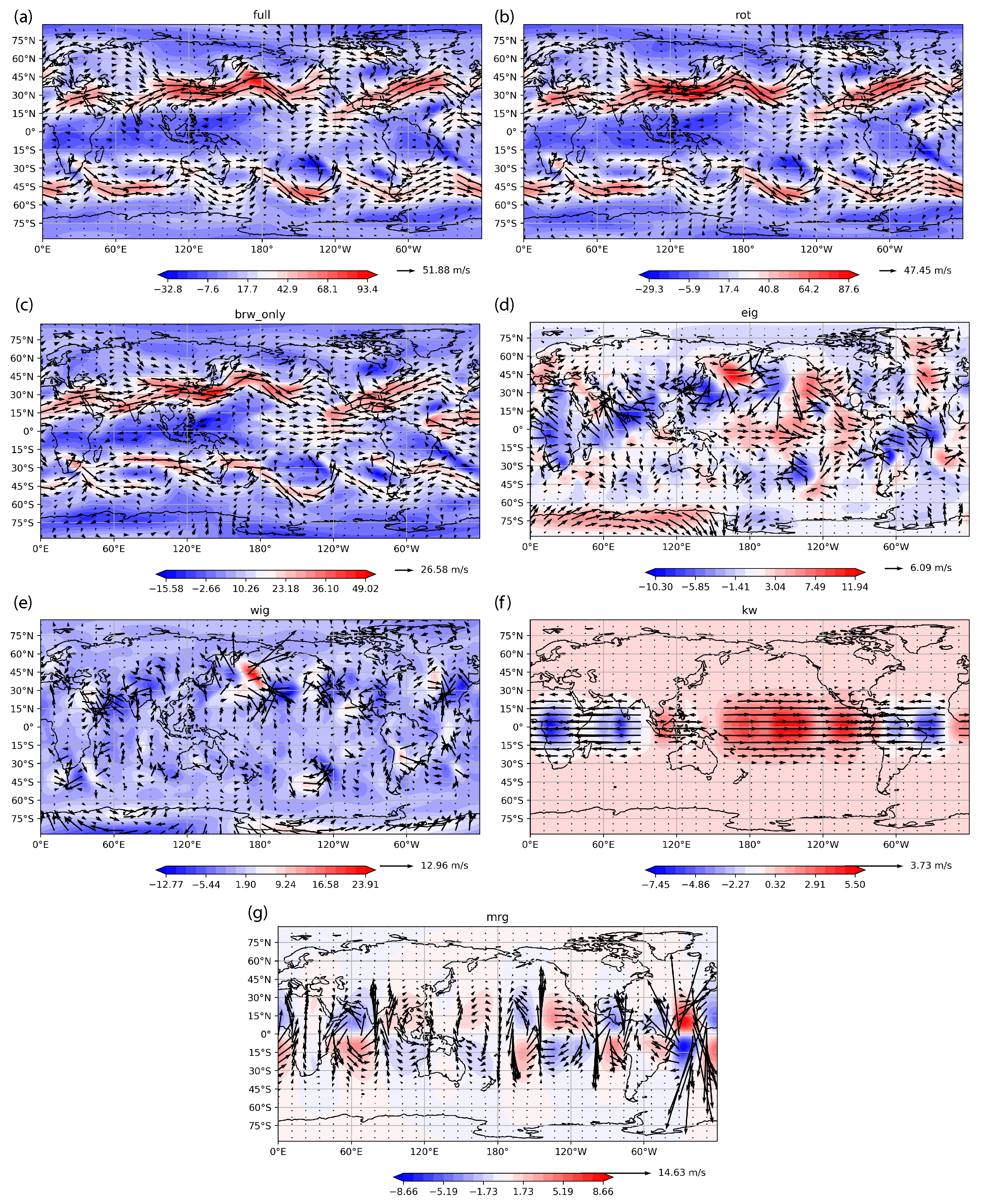 Atmosphere 14 00622 g003