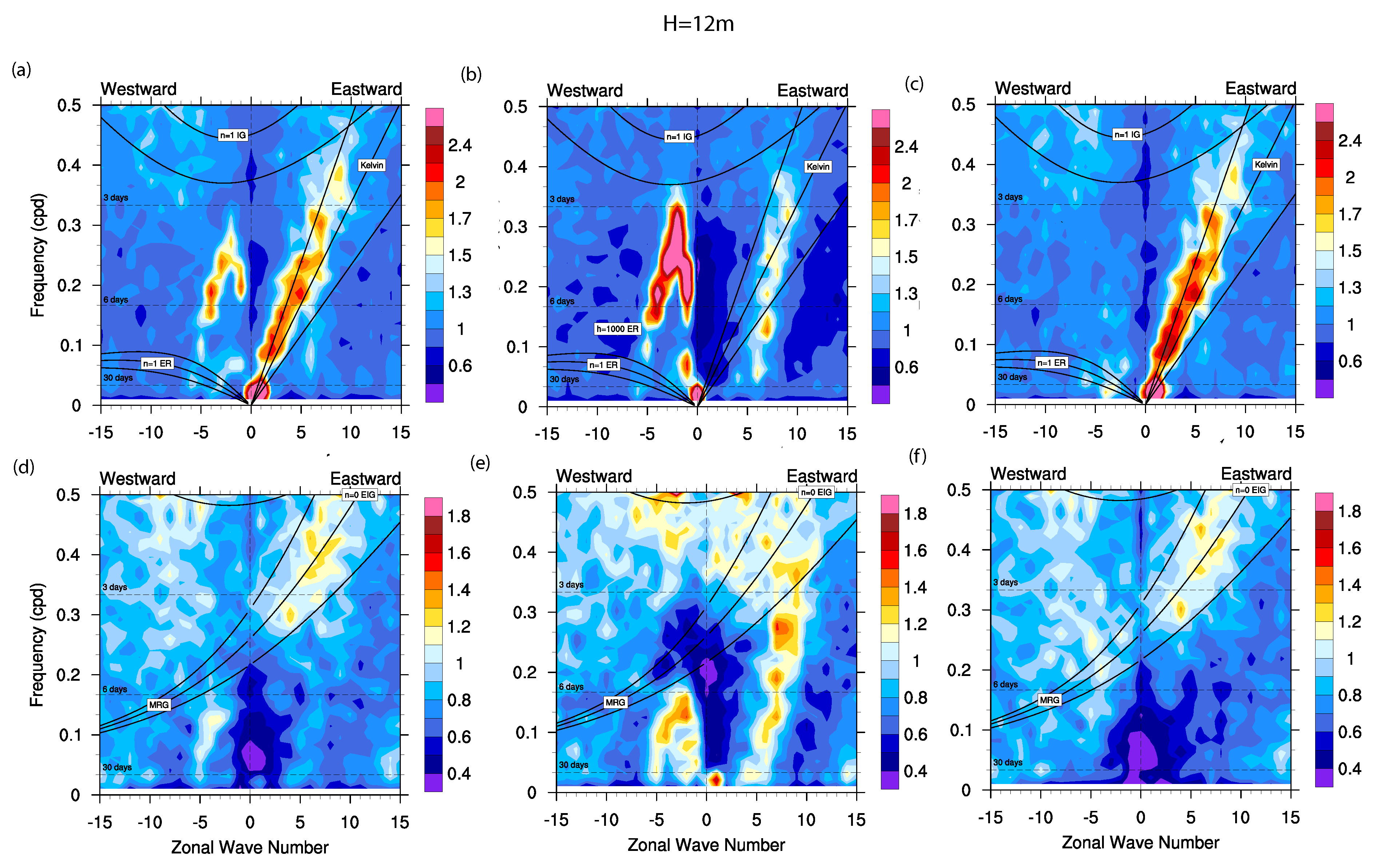 Atmosphere 14 00622 g004