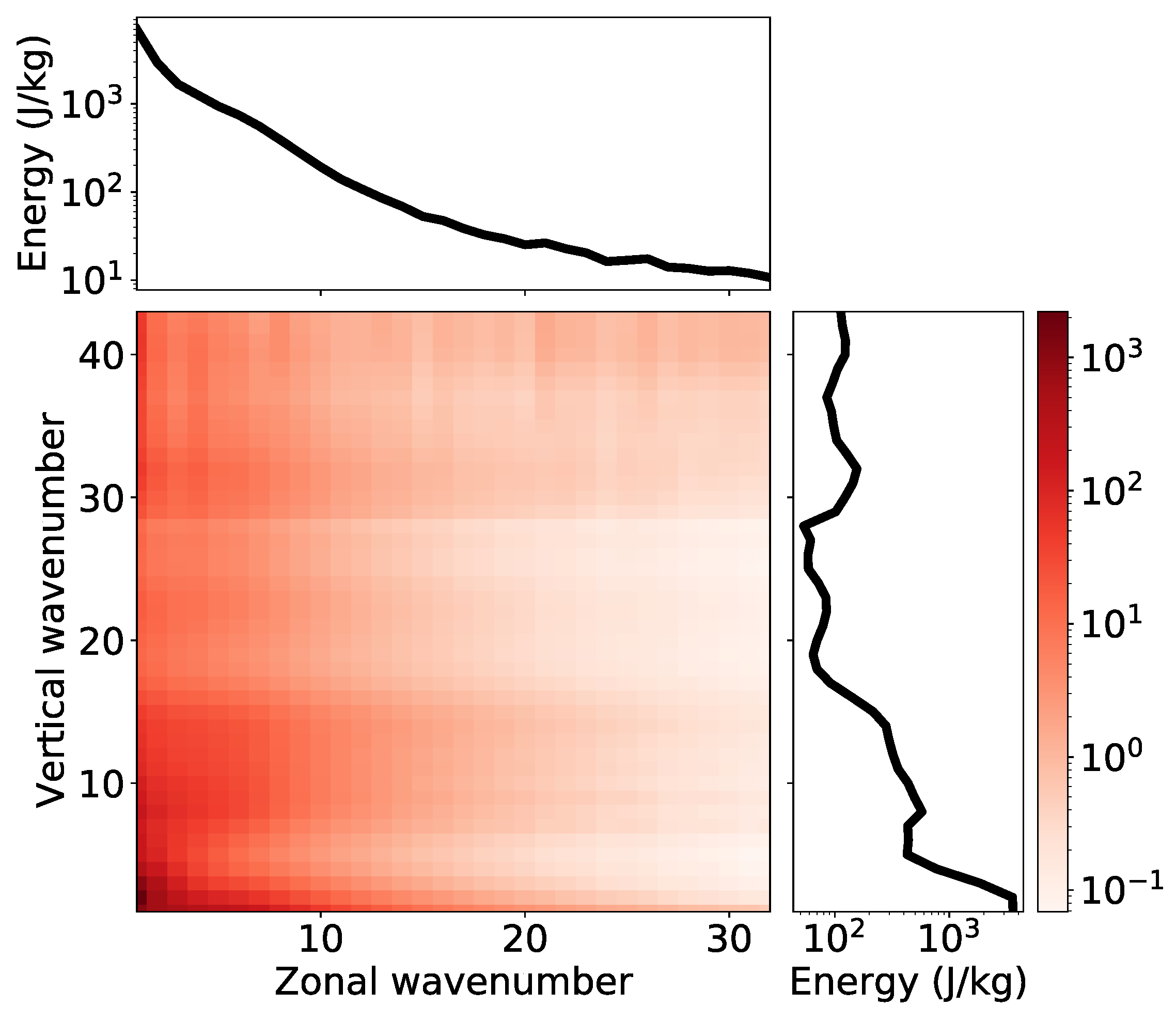 Atmosphere 14 00622 g005