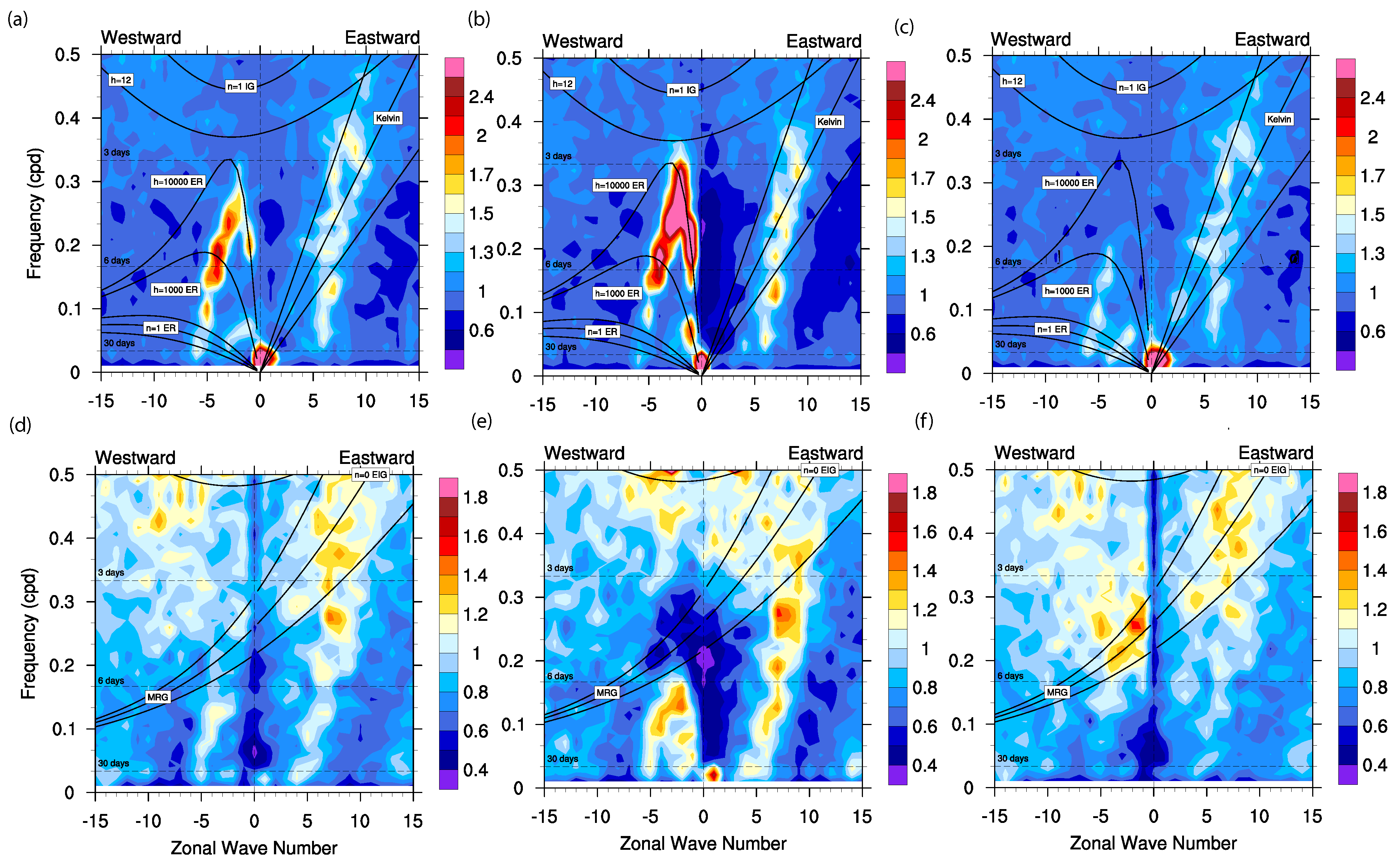 Atmosphere 14 00622 g006